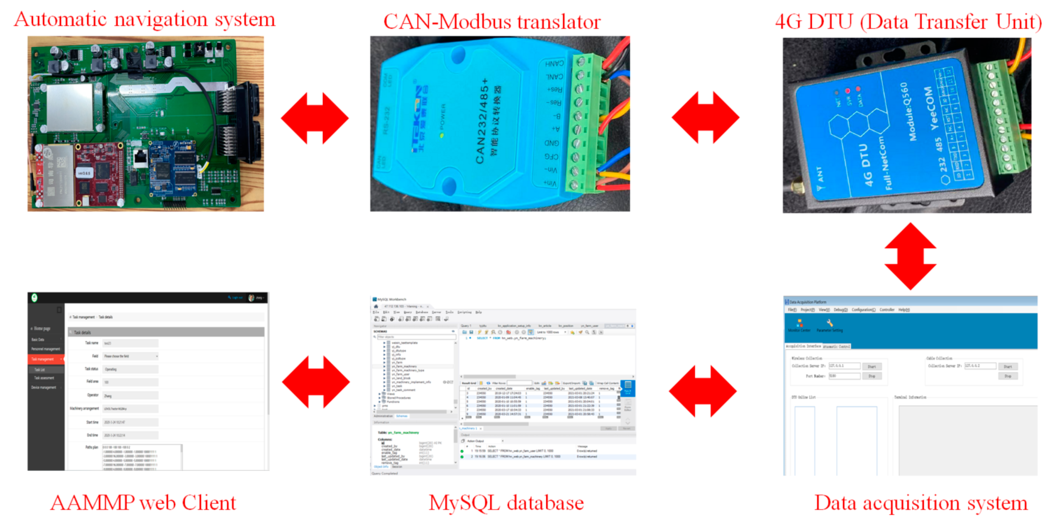 Agriculture 12 00310 g008