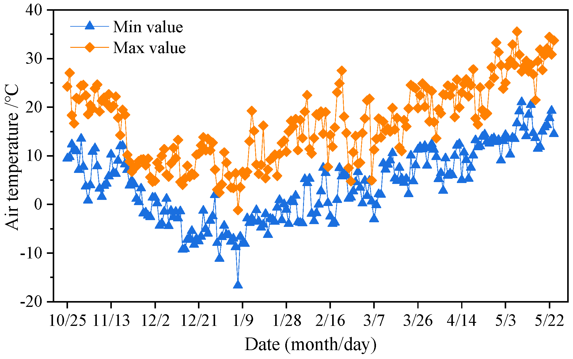 Agriculture 12 00311 g001