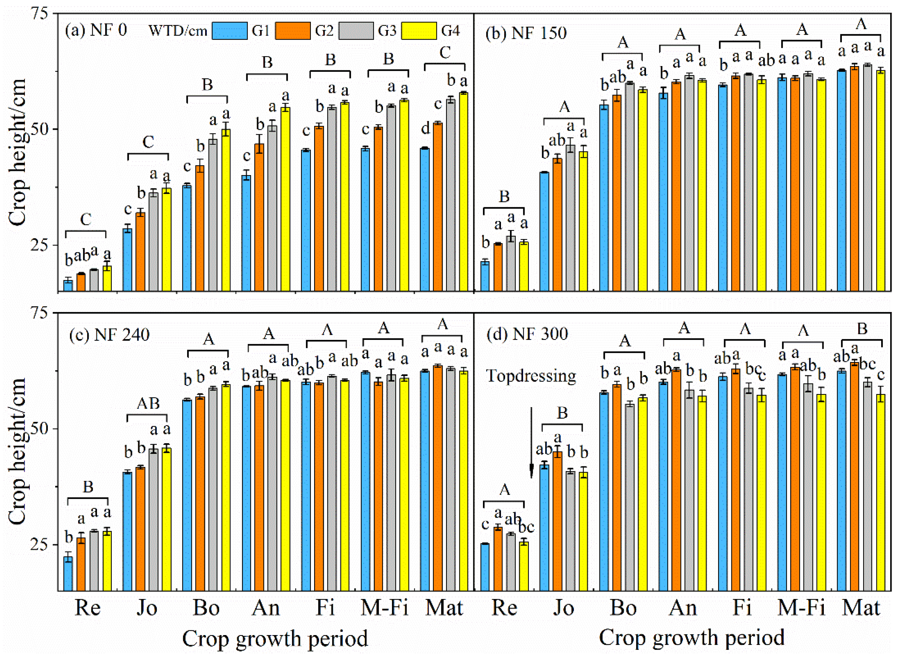 Agriculture 12 00311 g003