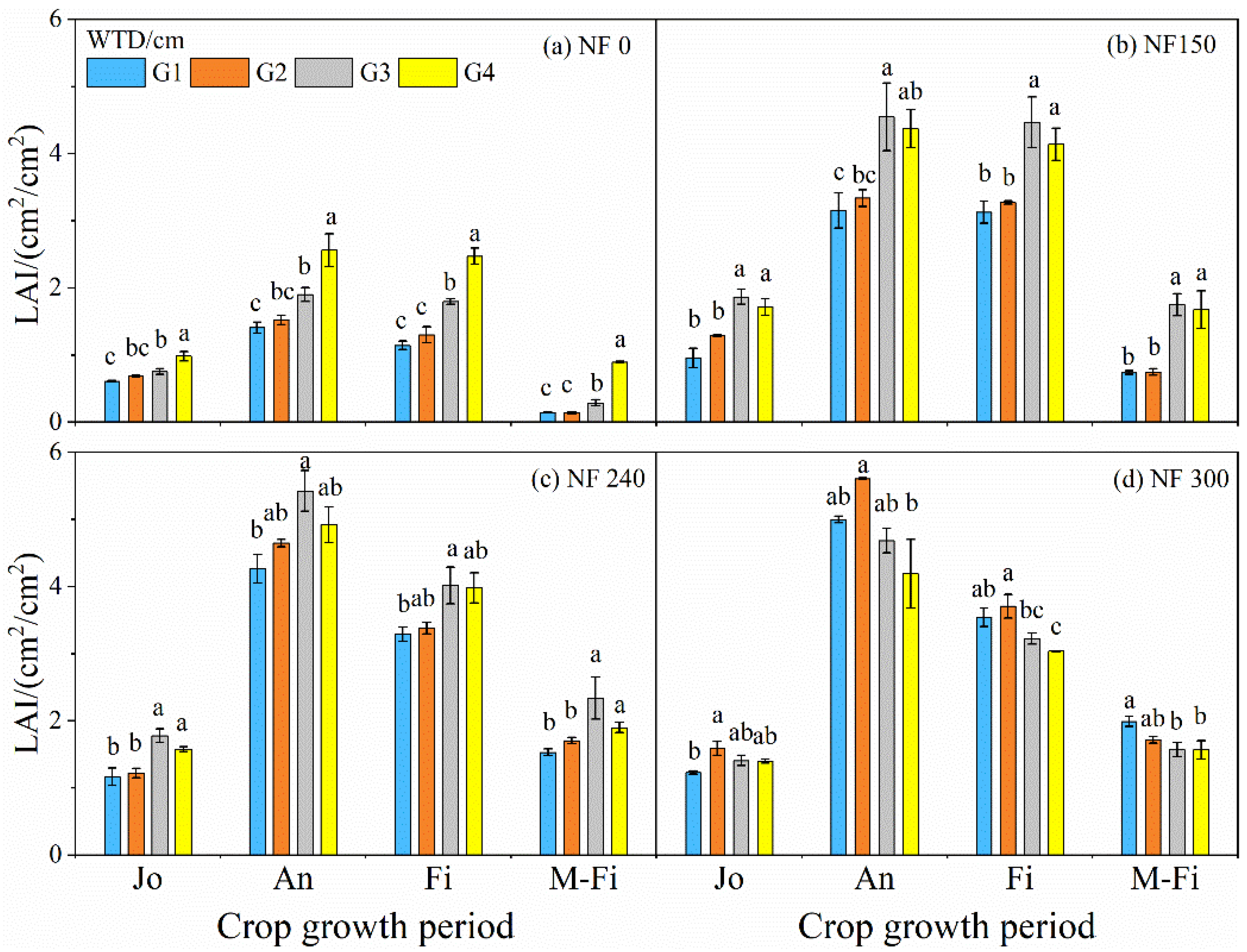Agriculture 12 00311 g004