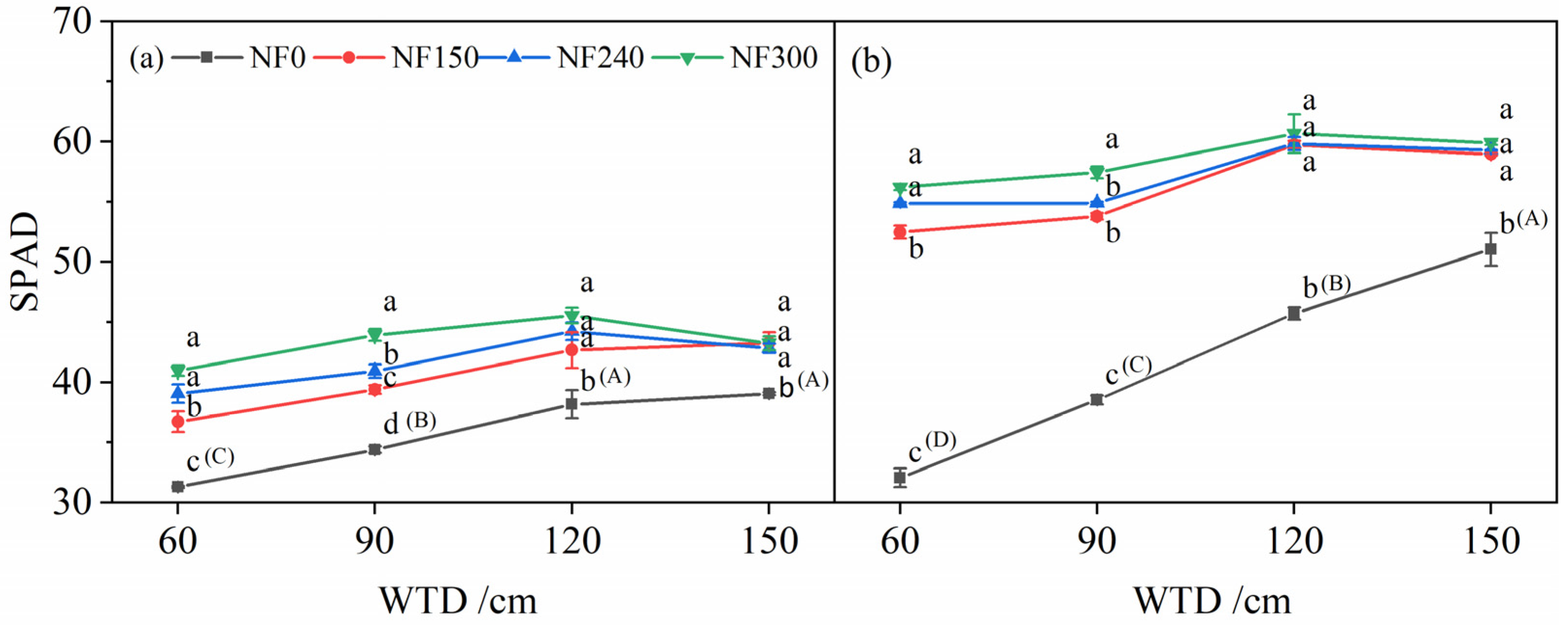Agriculture 12 00311 g005
