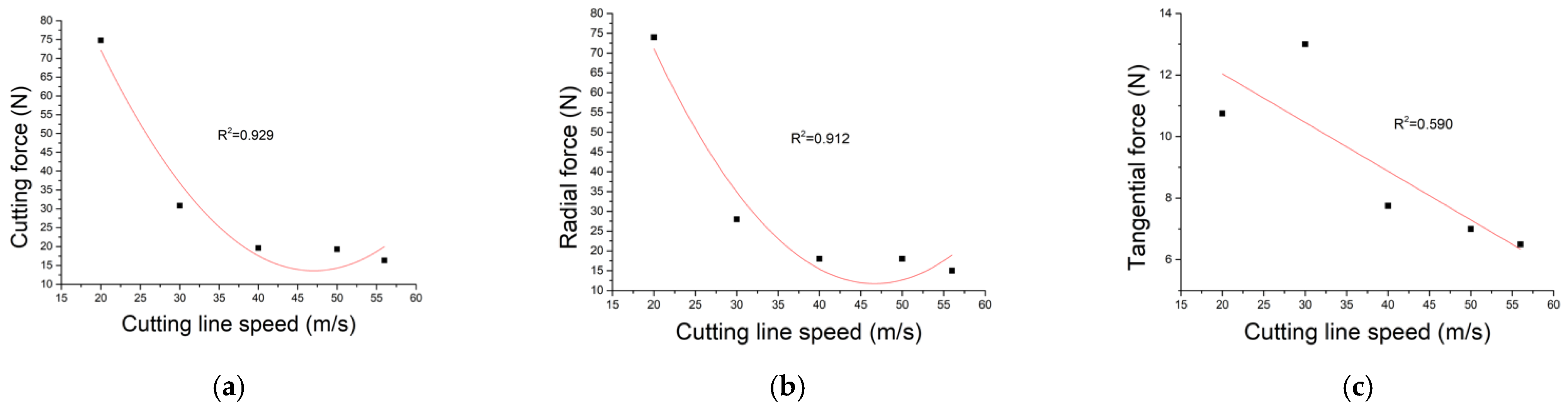 Agriculture 12 00312 g003