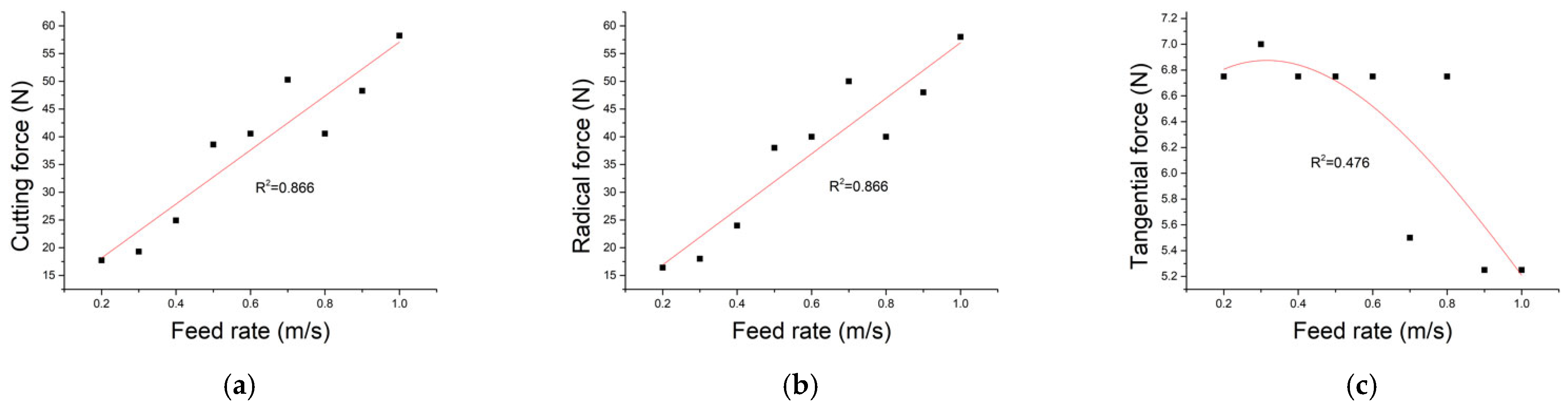 Agriculture 12 00312 g004