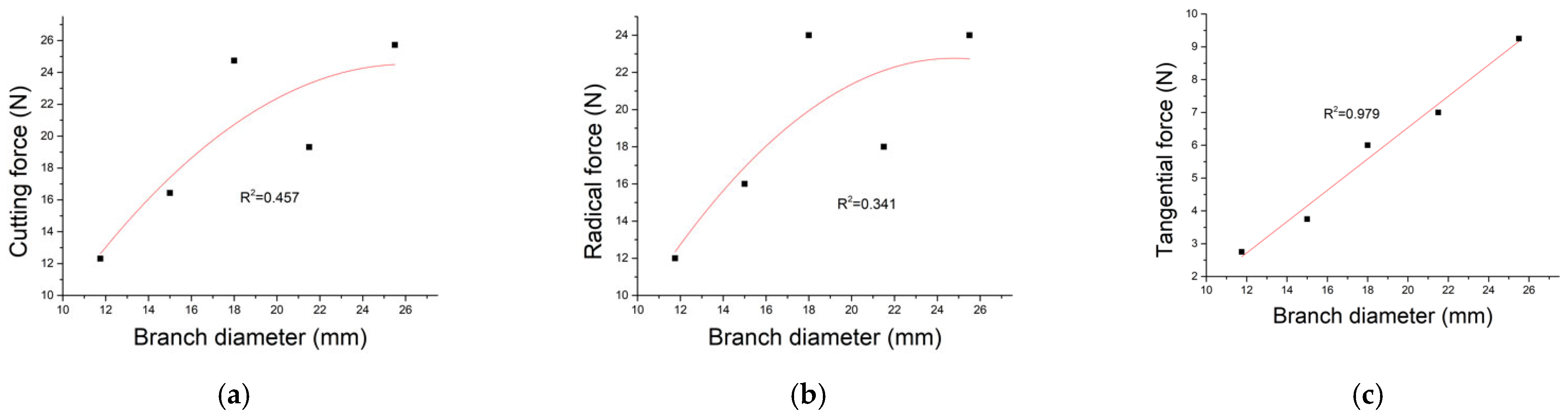 Agriculture 12 00312 g005