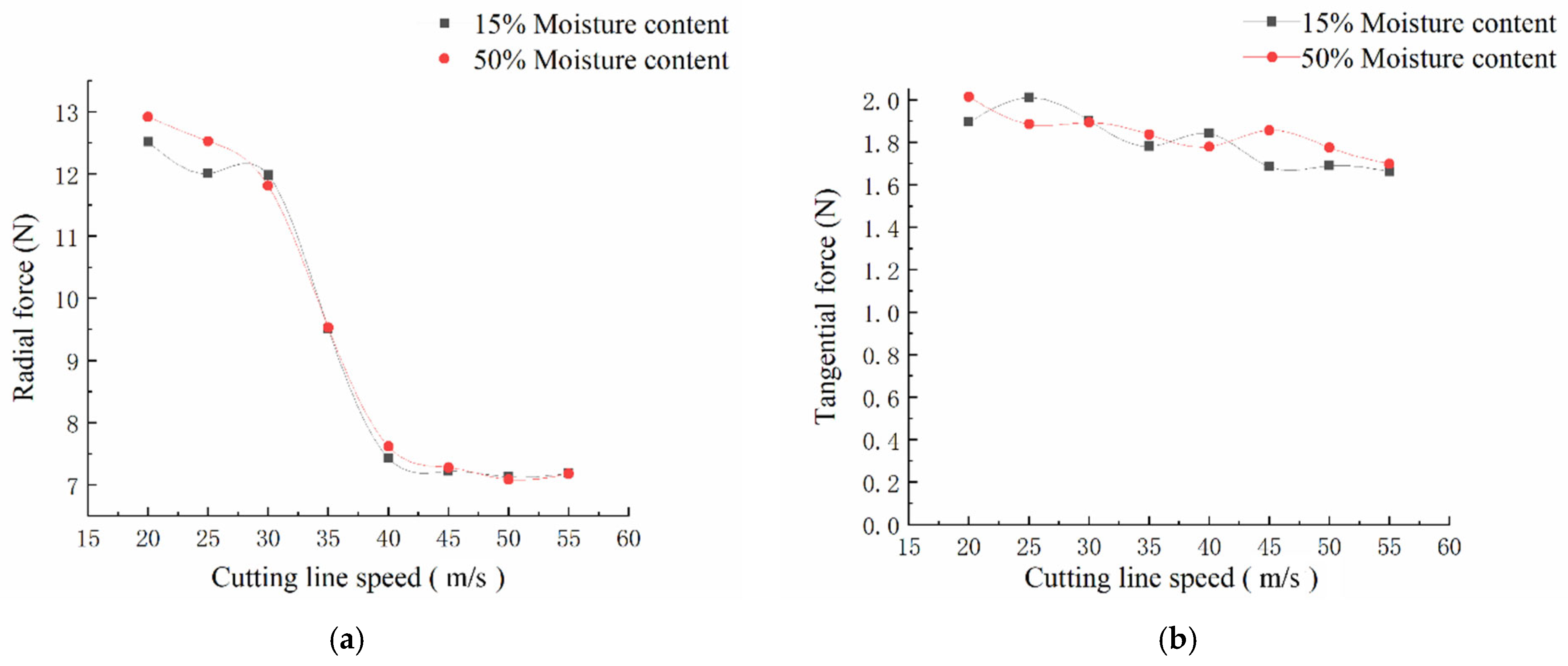 Agriculture 12 00312 g006