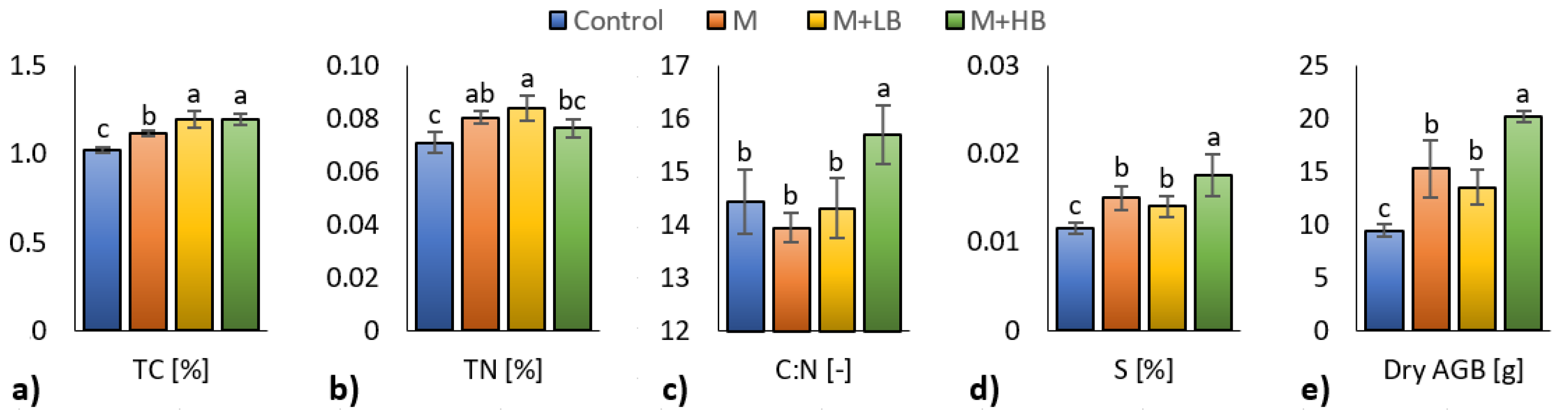 Agriculture 12 00314 g001