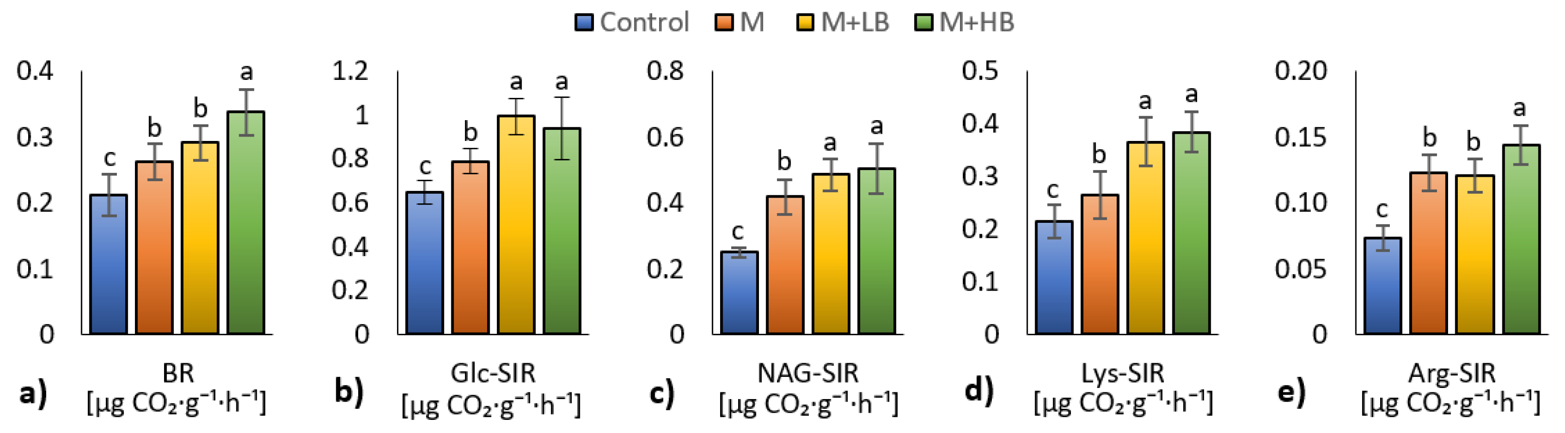 Agriculture 12 00314 g002