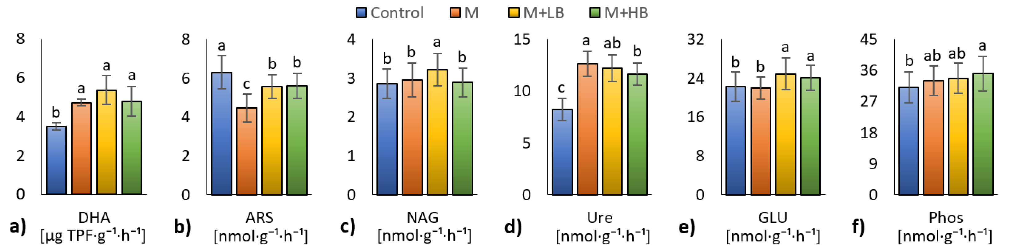 Agriculture 12 00314 g003