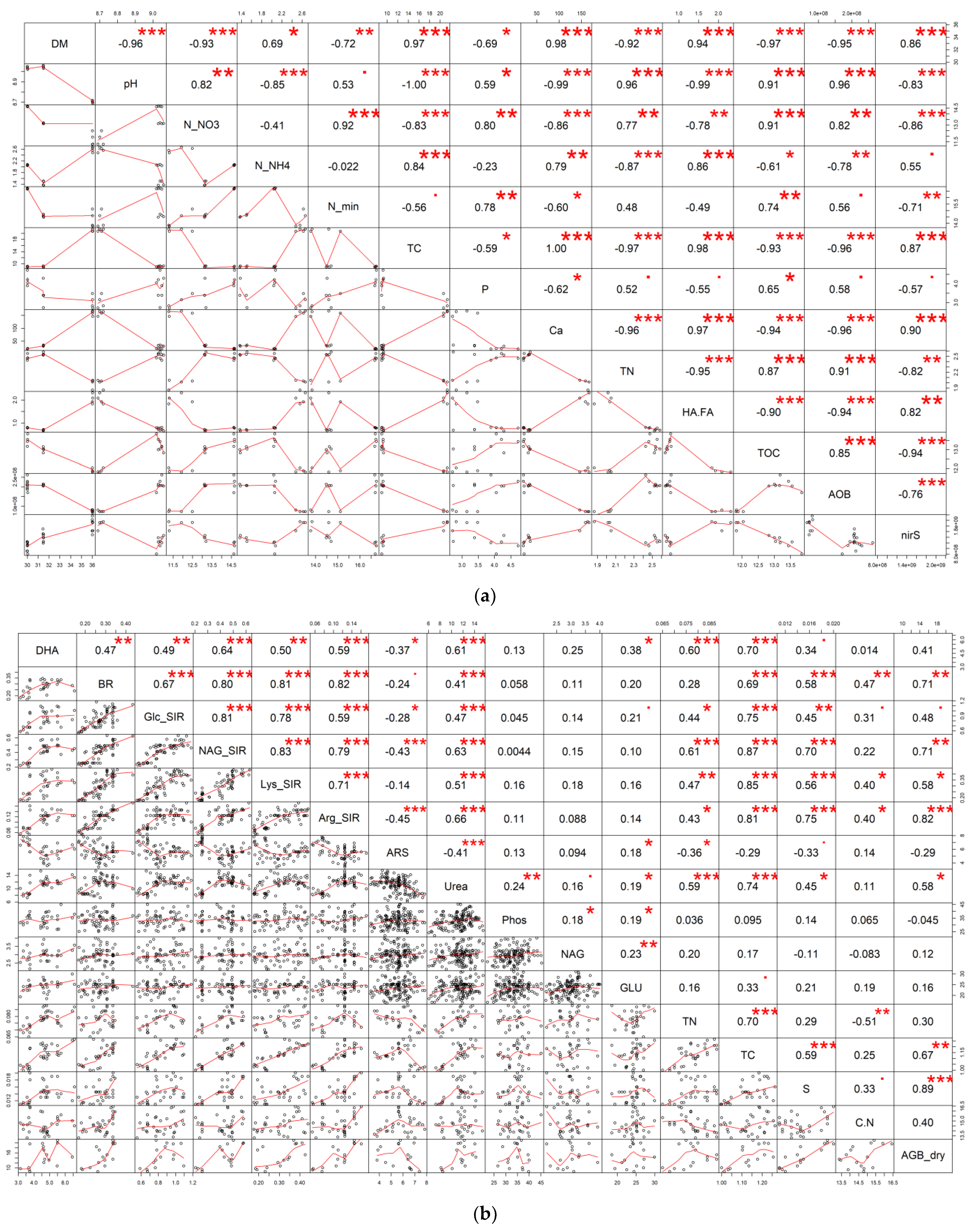 Agriculture 12 00314 g0a1