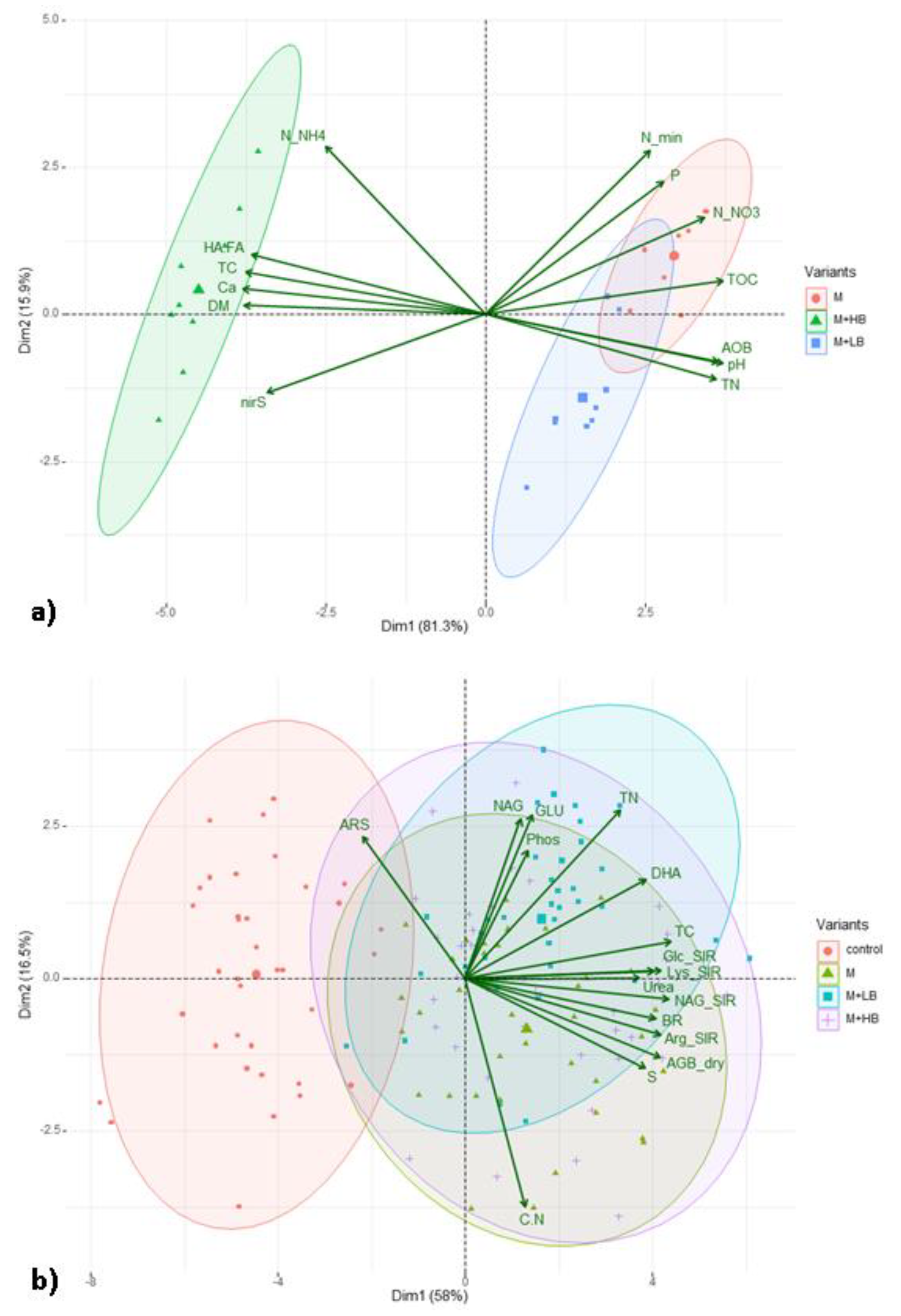 Agriculture 12 00314 g0a2