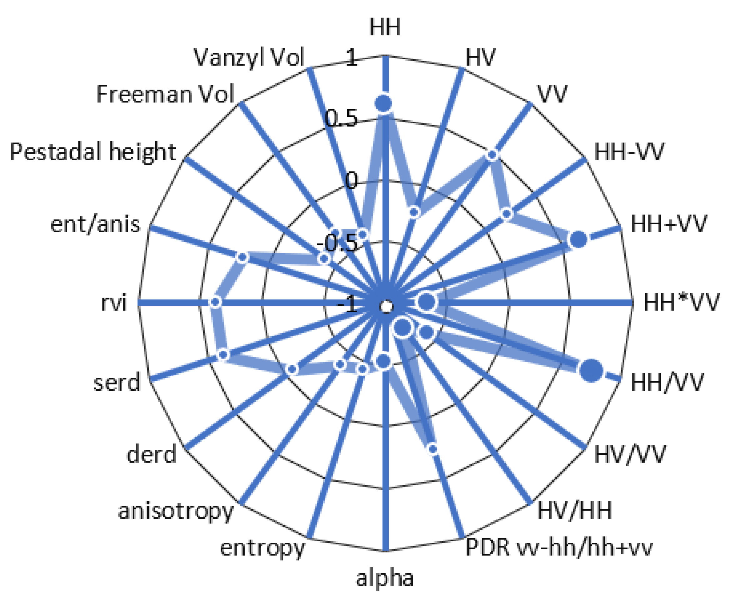 Agriculture 12 00315 g004