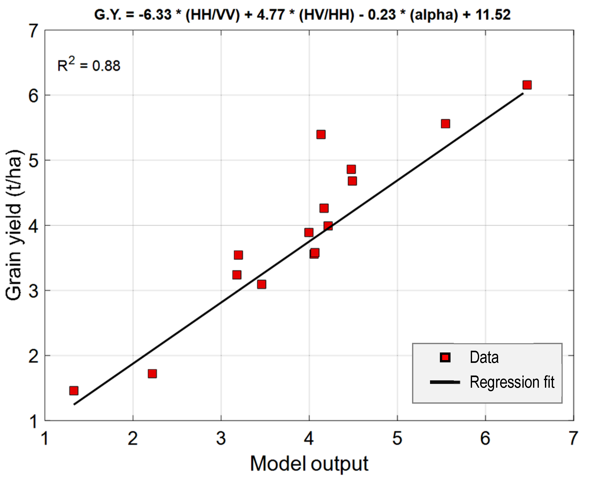 Agriculture 12 00315 g005