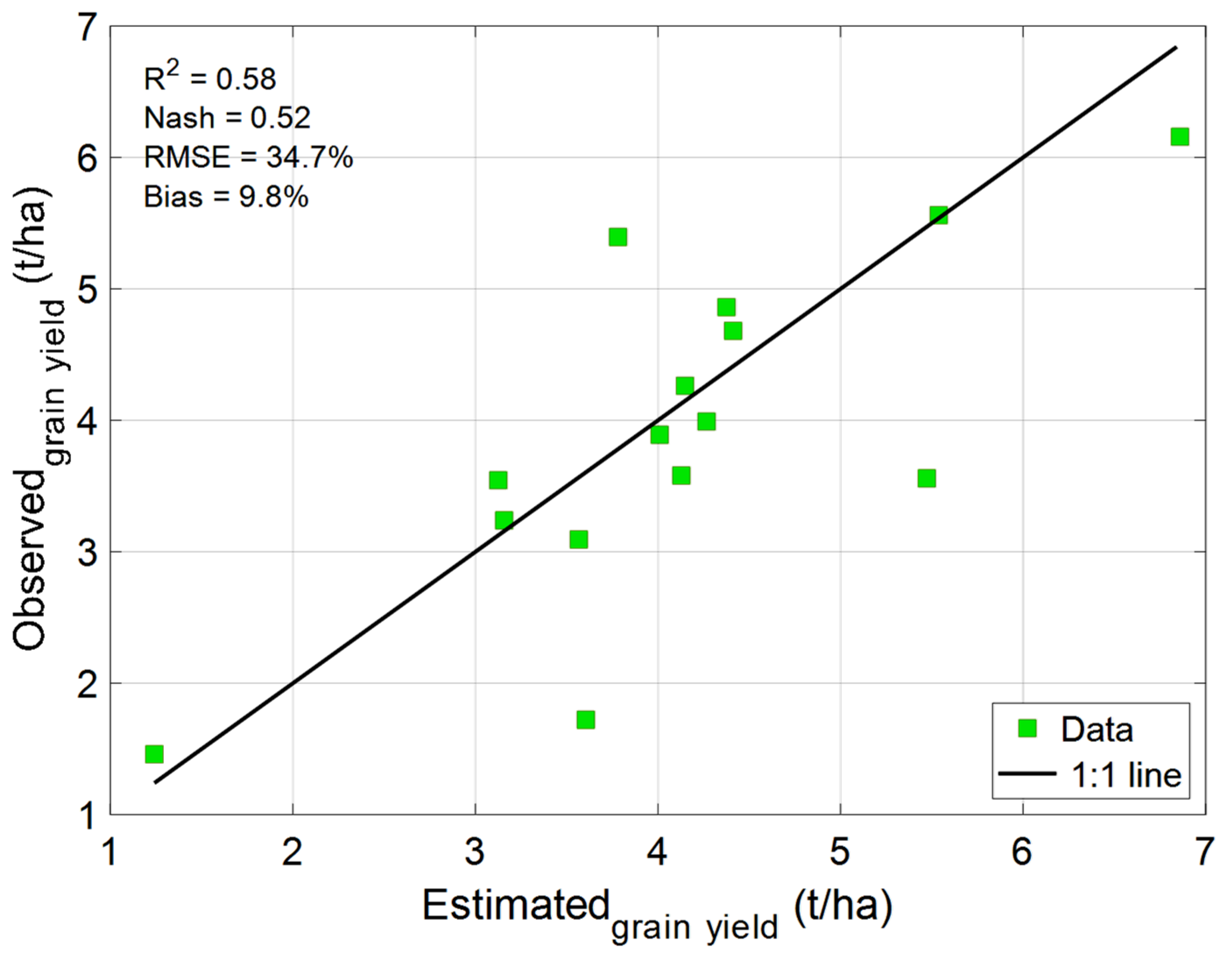Agriculture 12 00315 g006