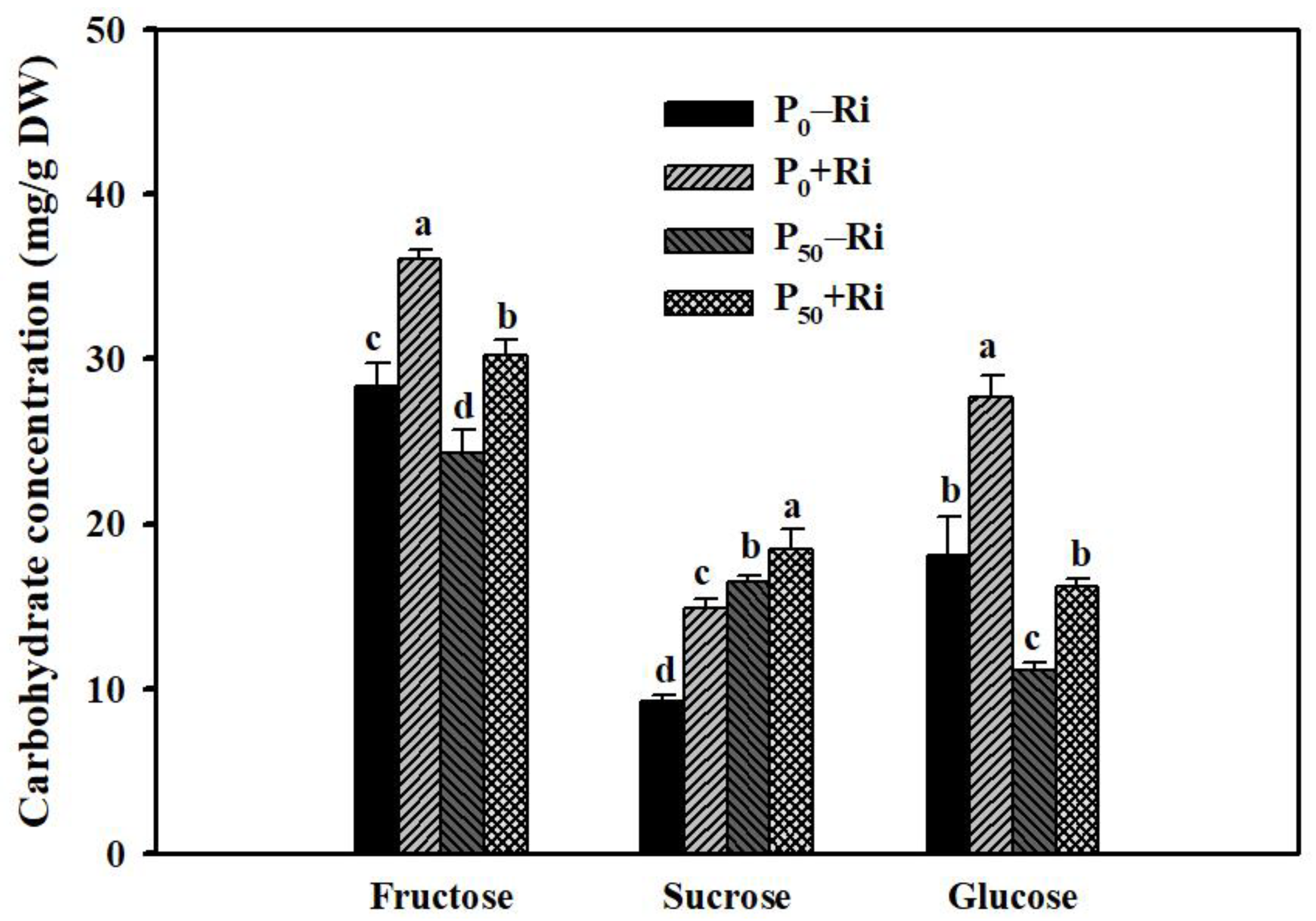 Agriculture 12 00317 g003