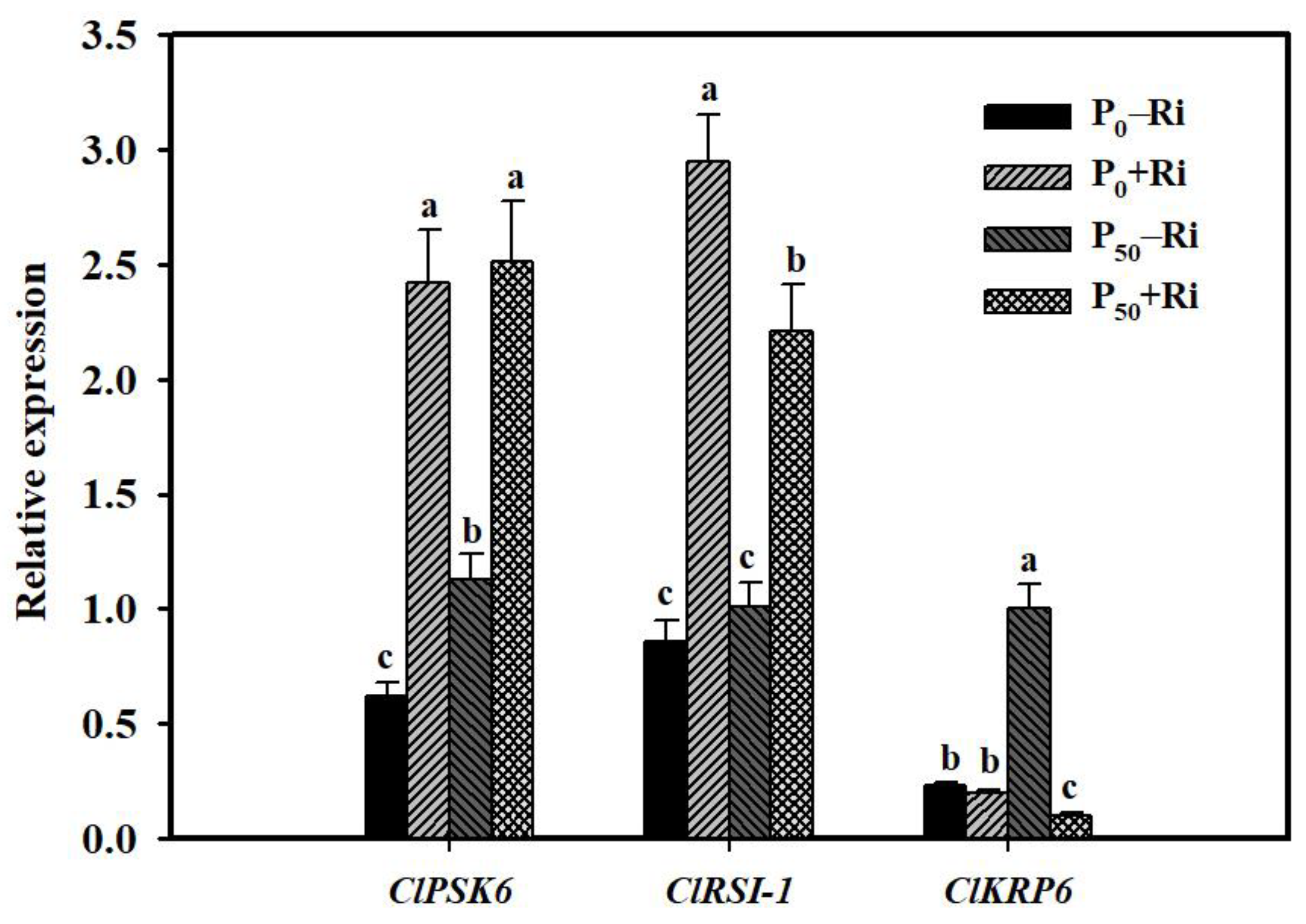 Agriculture 12 00317 g005