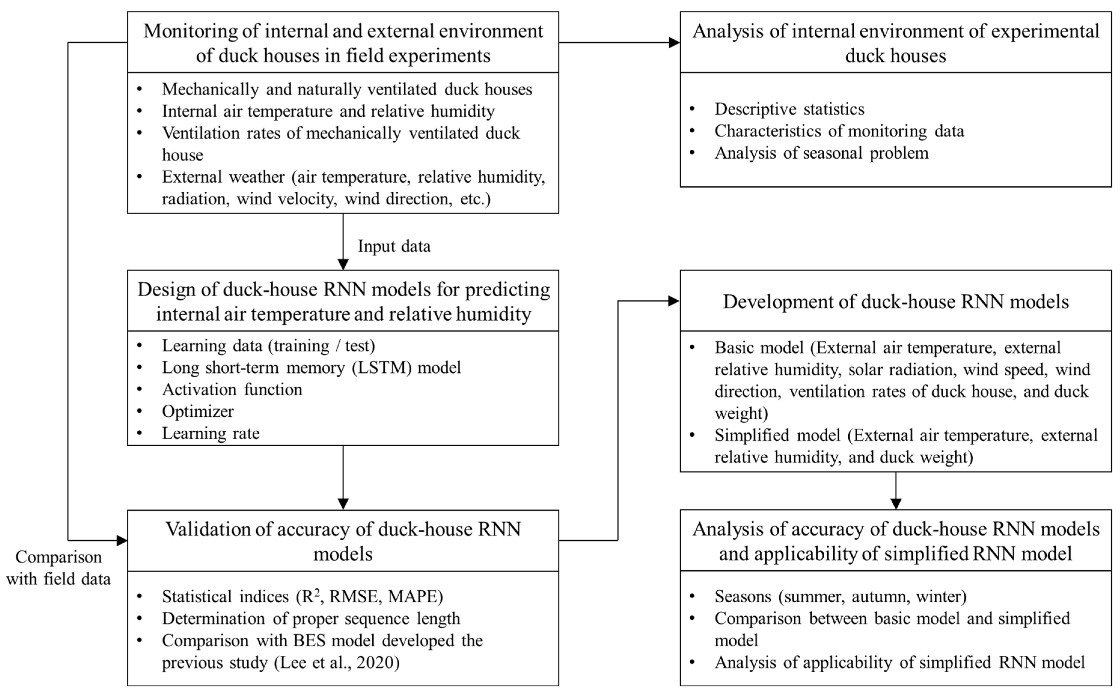 Agriculture 12 00318 g001 550