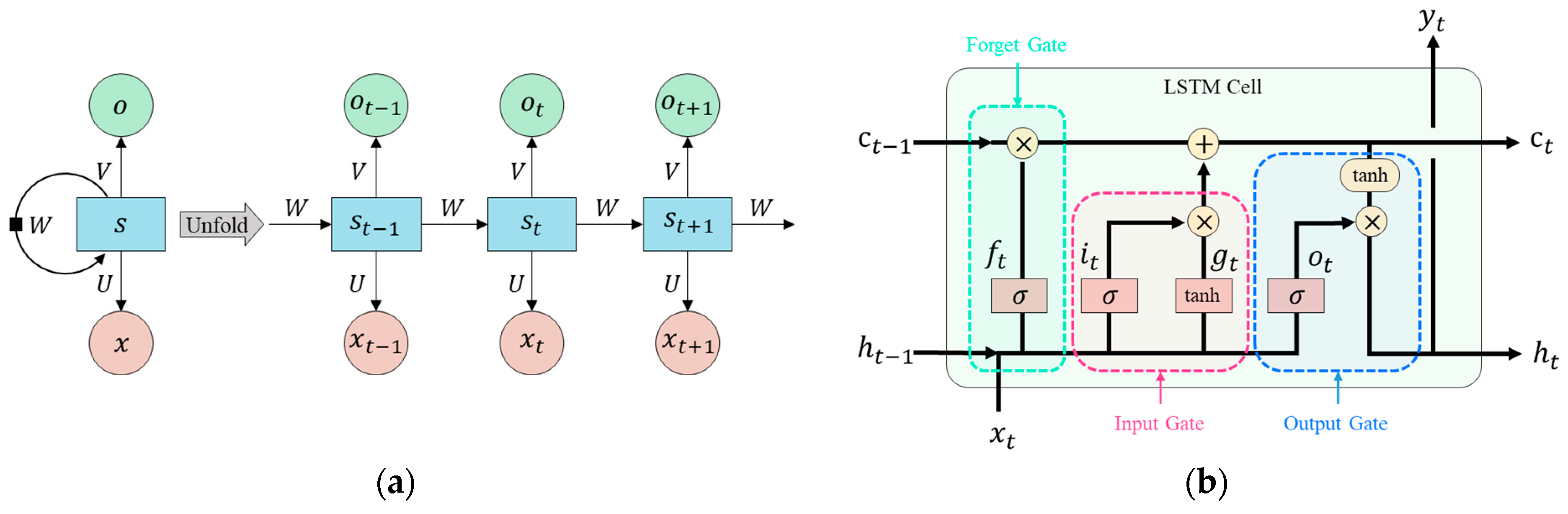 Agriculture 12 00318 g003 550