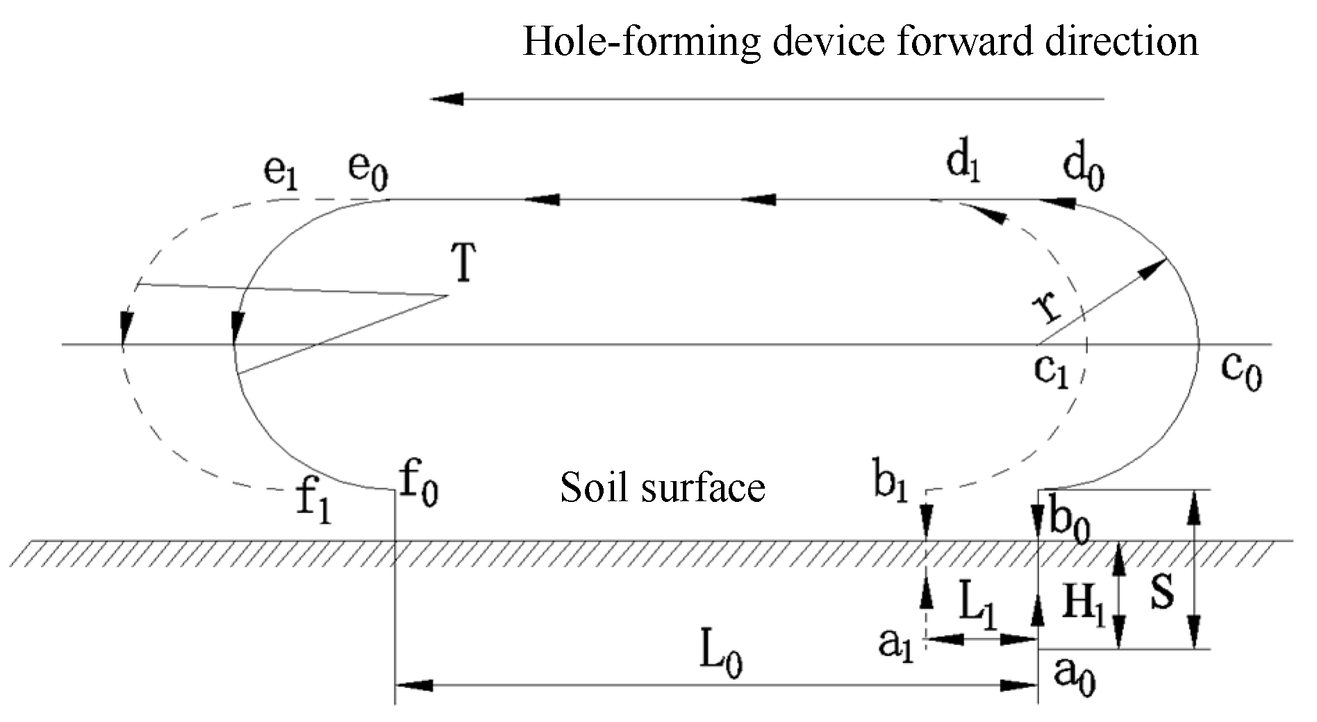 Agriculture 12 00319 g005 550