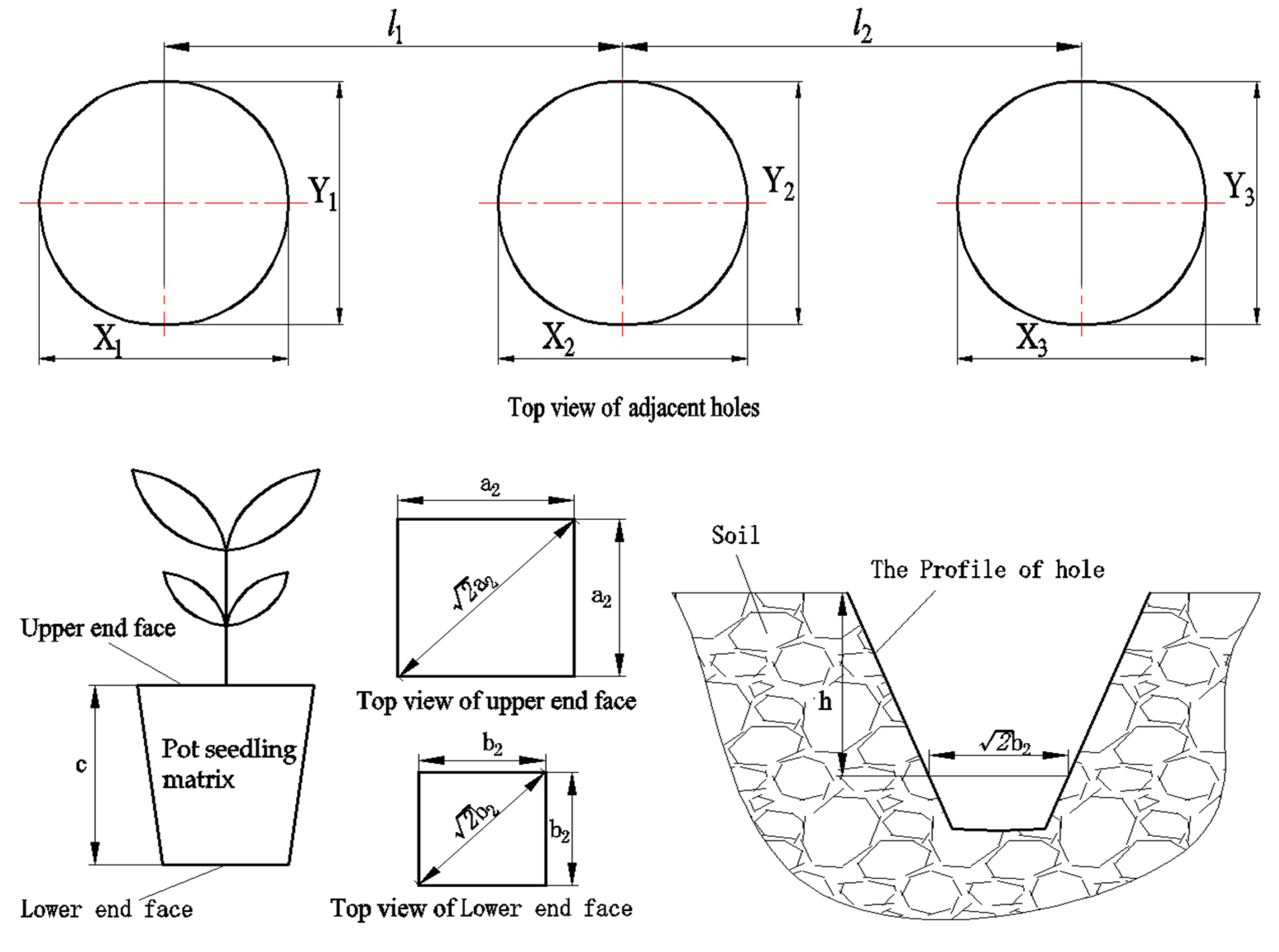 Agriculture 12 00319 g009 550
