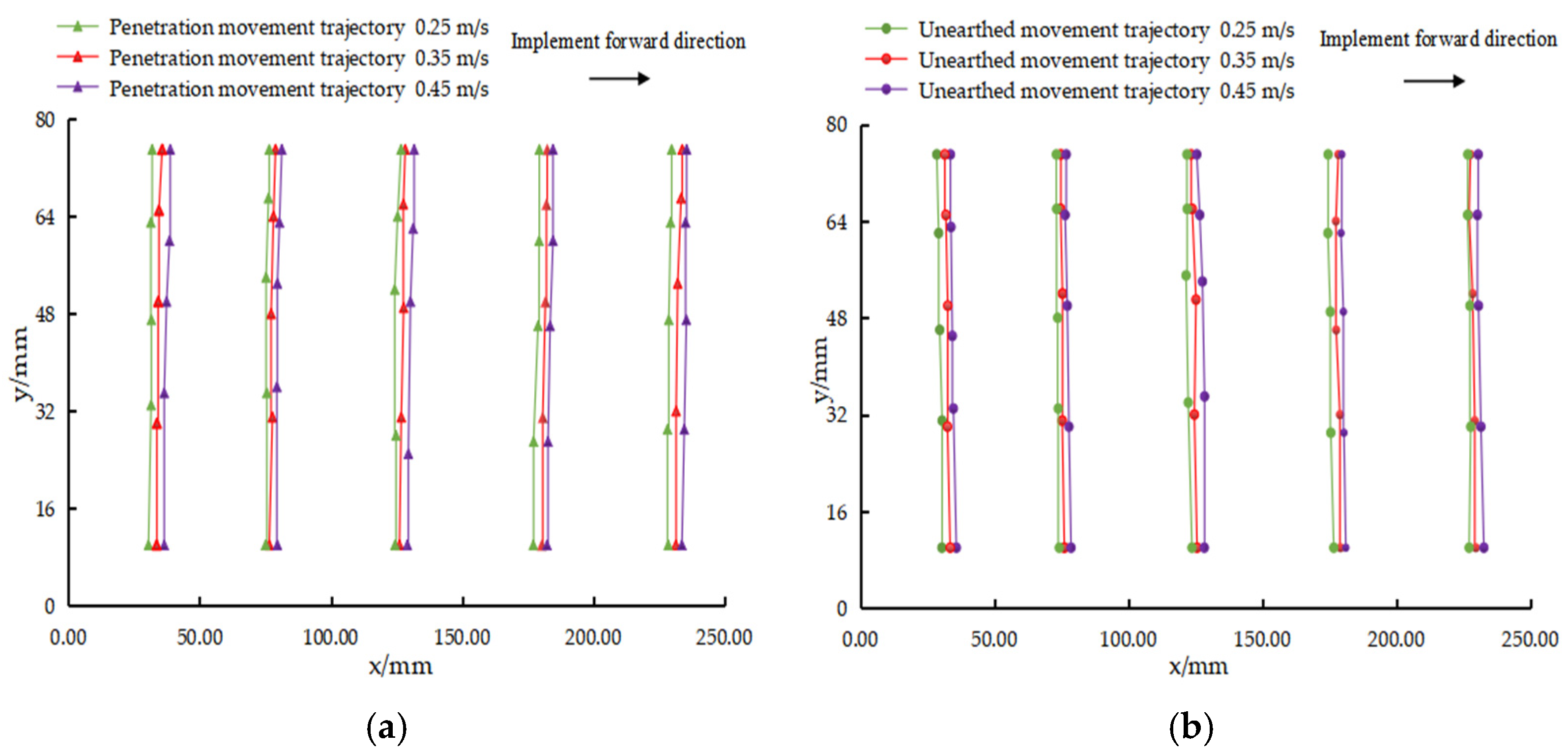 Agriculture 12 00319 g012 550