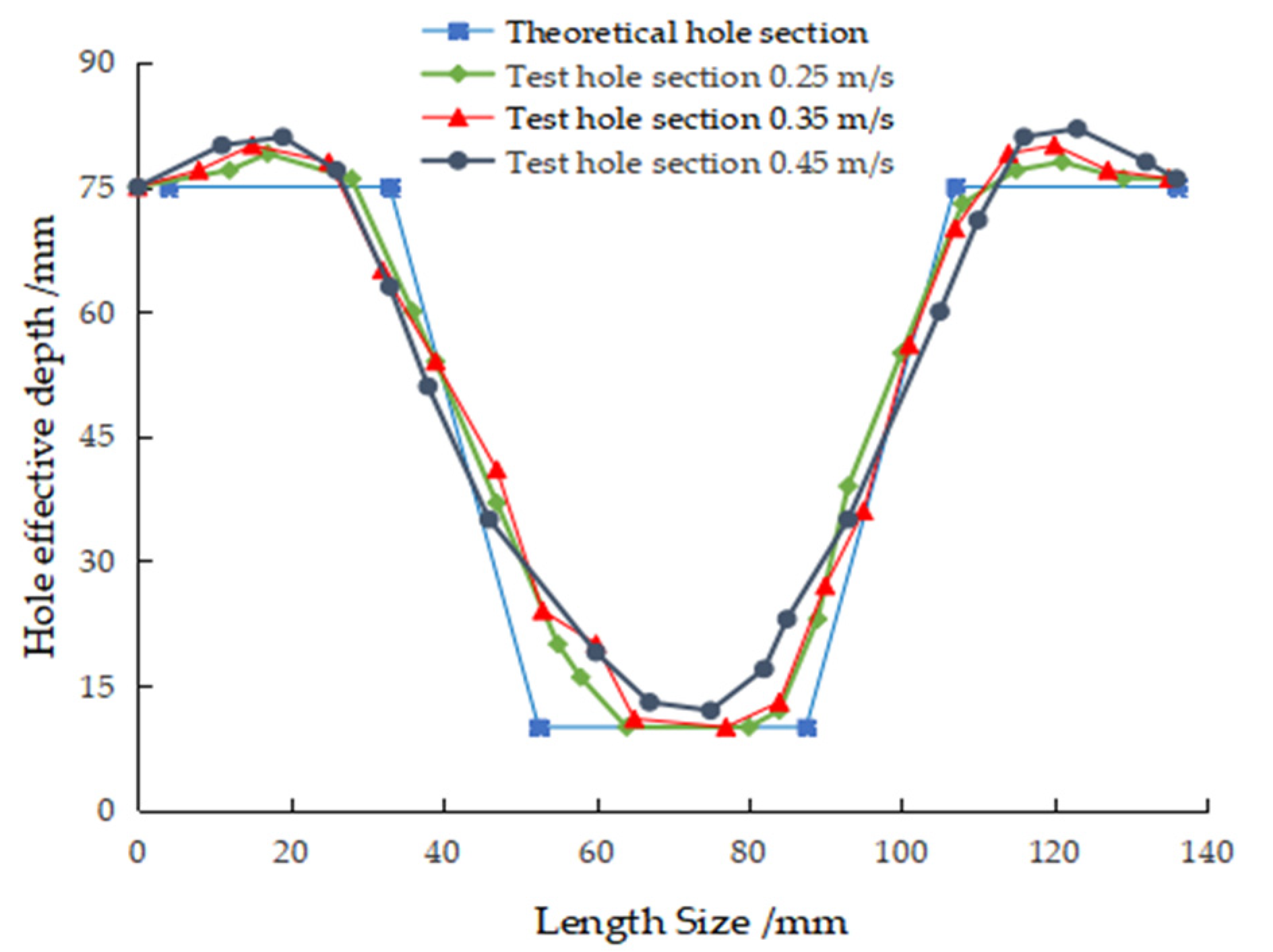 Agriculture 12 00319 g013 550
