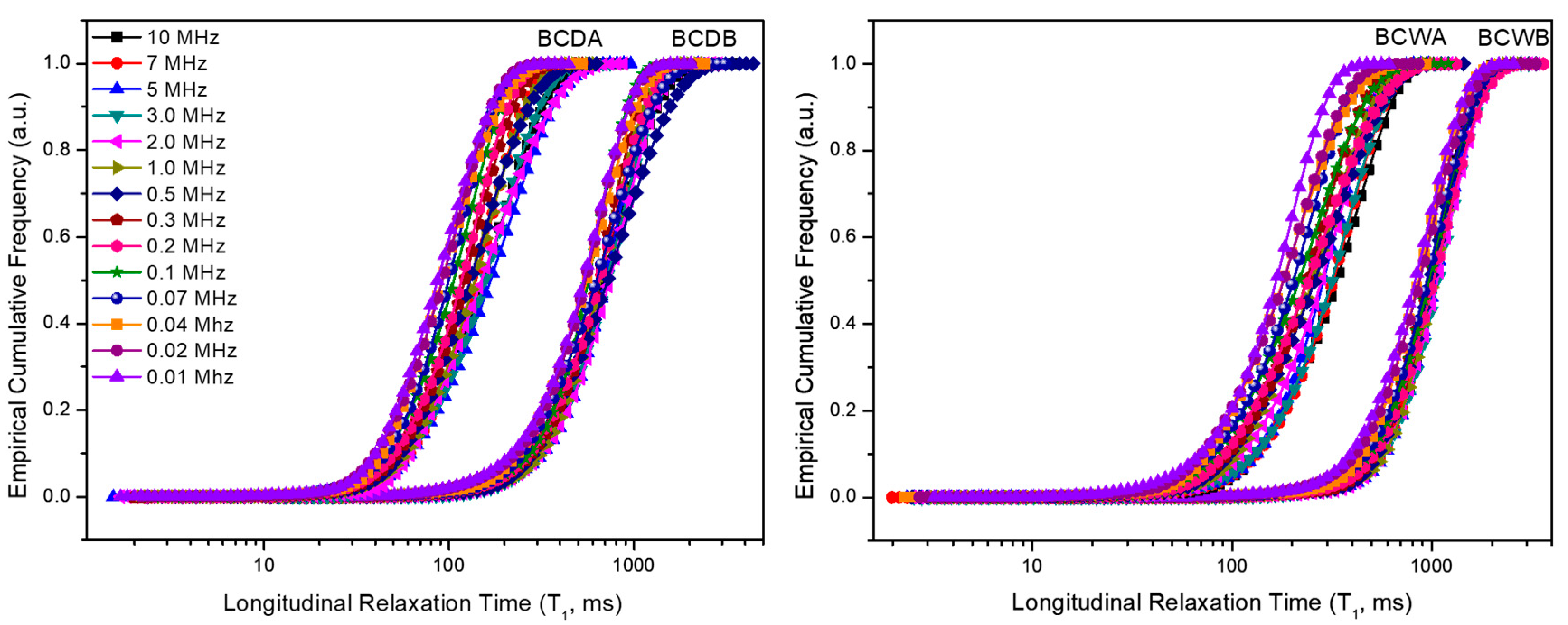 Agriculture 12 00320 g001 550