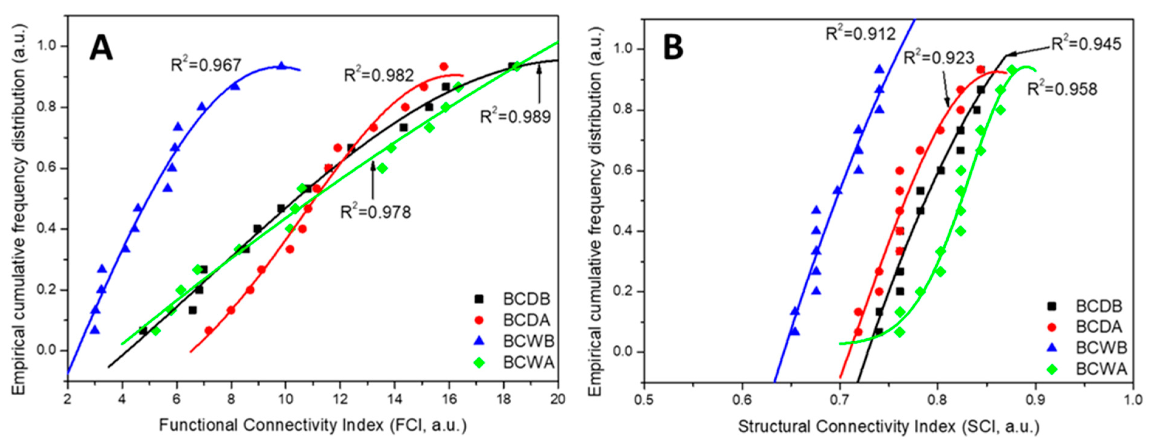 Agriculture 12 00320 g002 550