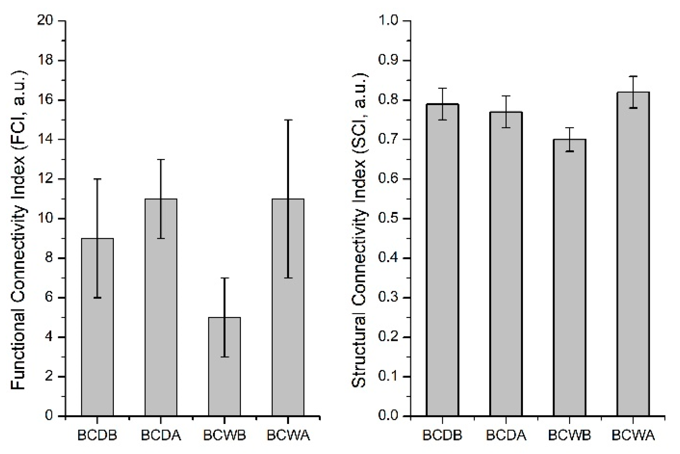 Agriculture 12 00320 g003 550