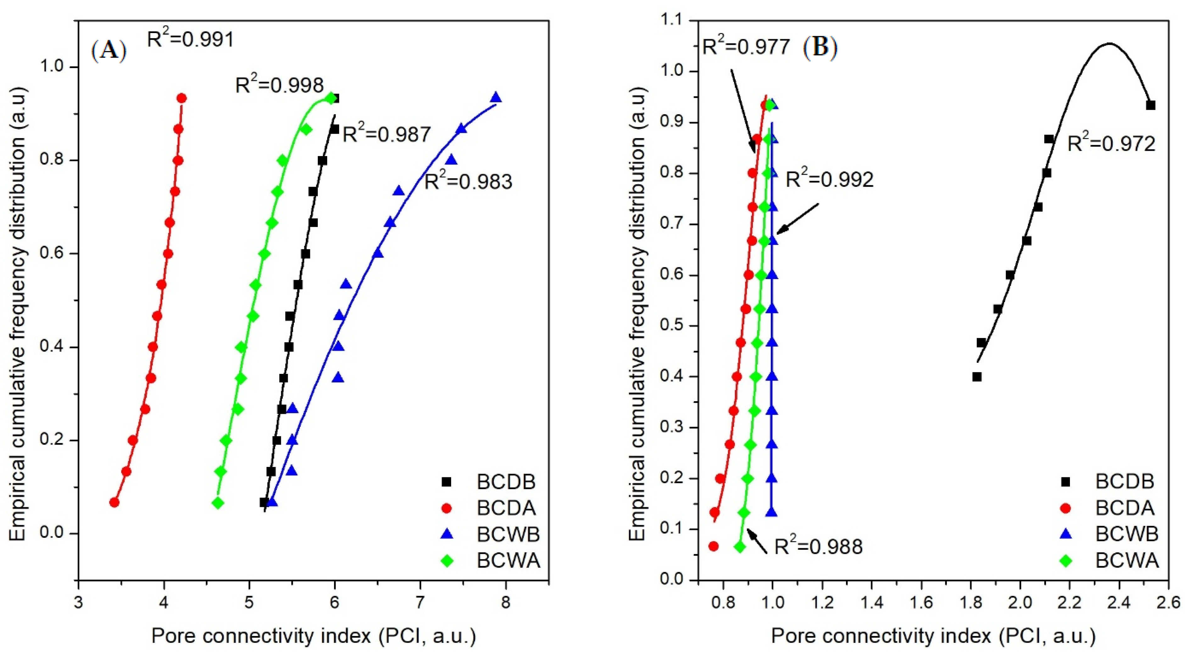 Agriculture 12 00320 g004 550