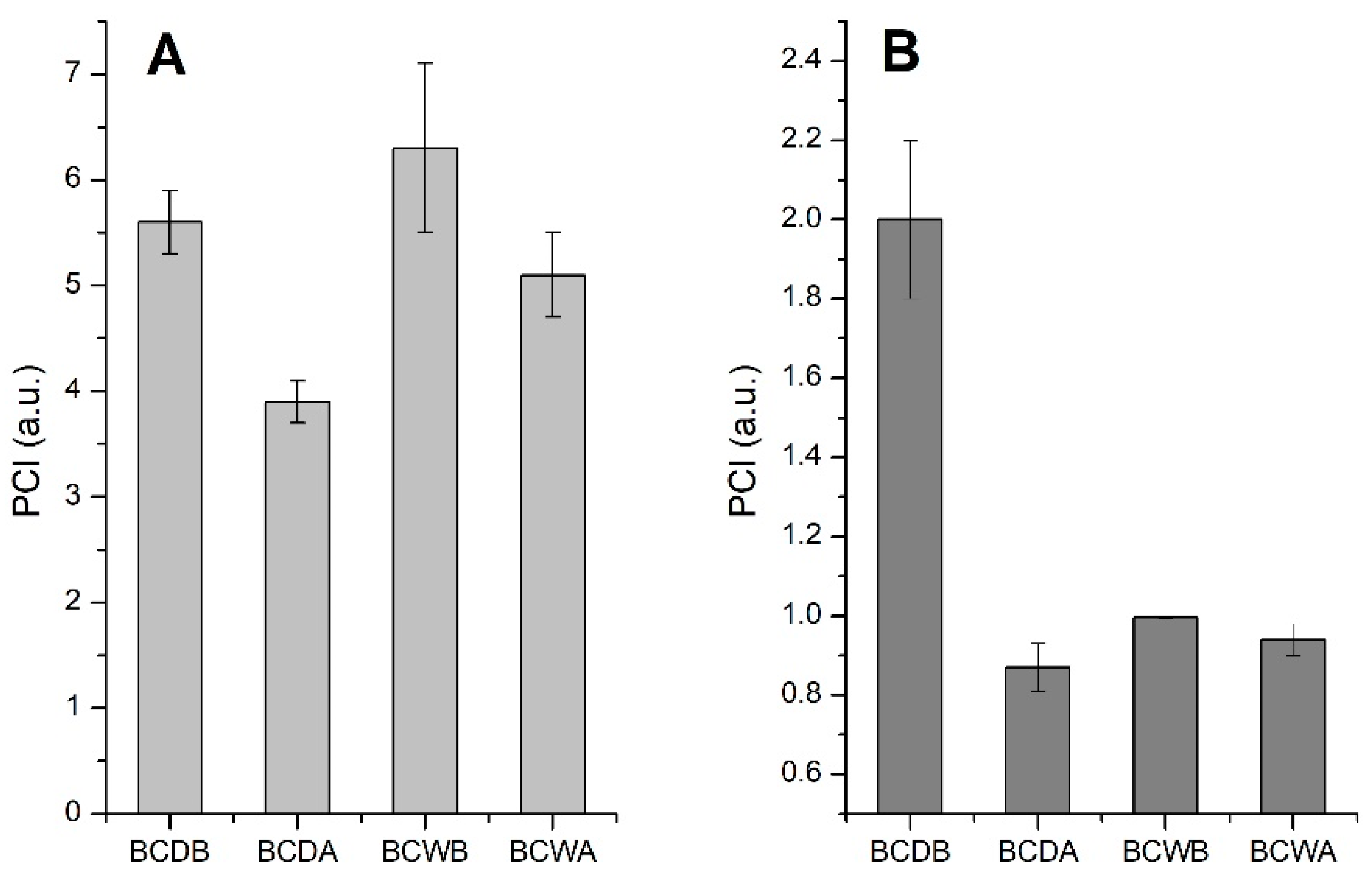 Agriculture 12 00320 g005 550