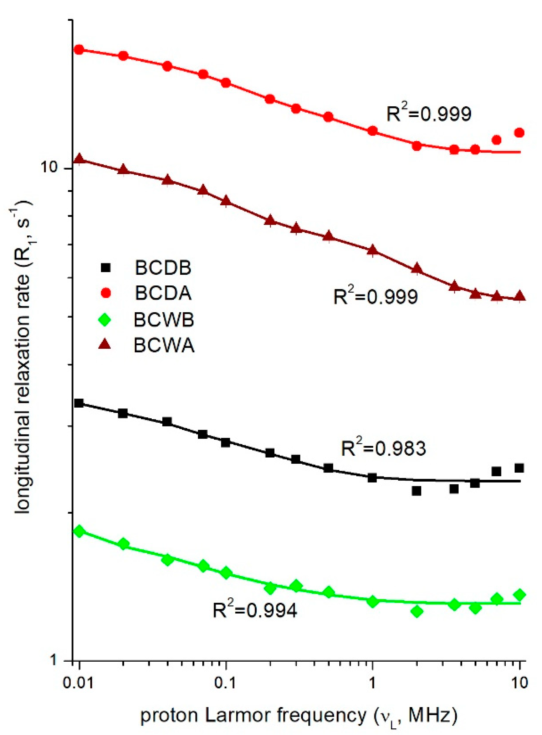 Agriculture 12 00320 g006 550