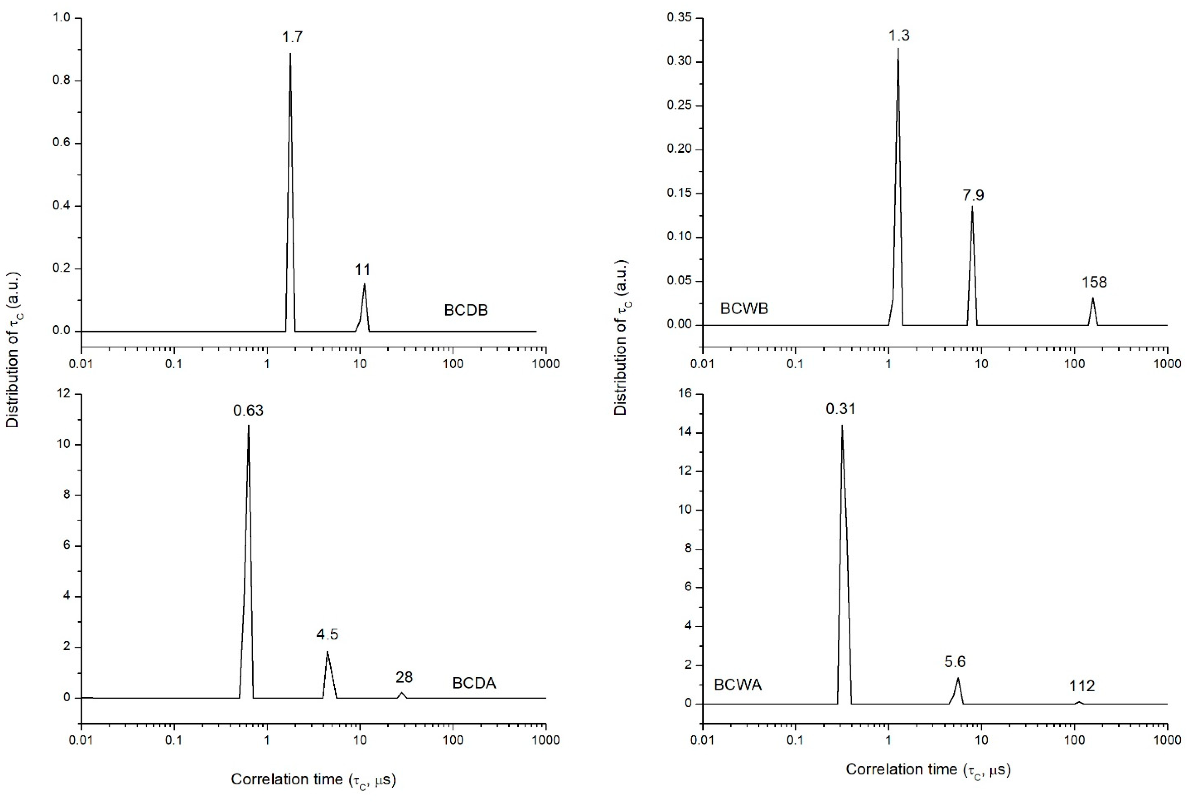 Agriculture 12 00320 g007 550
