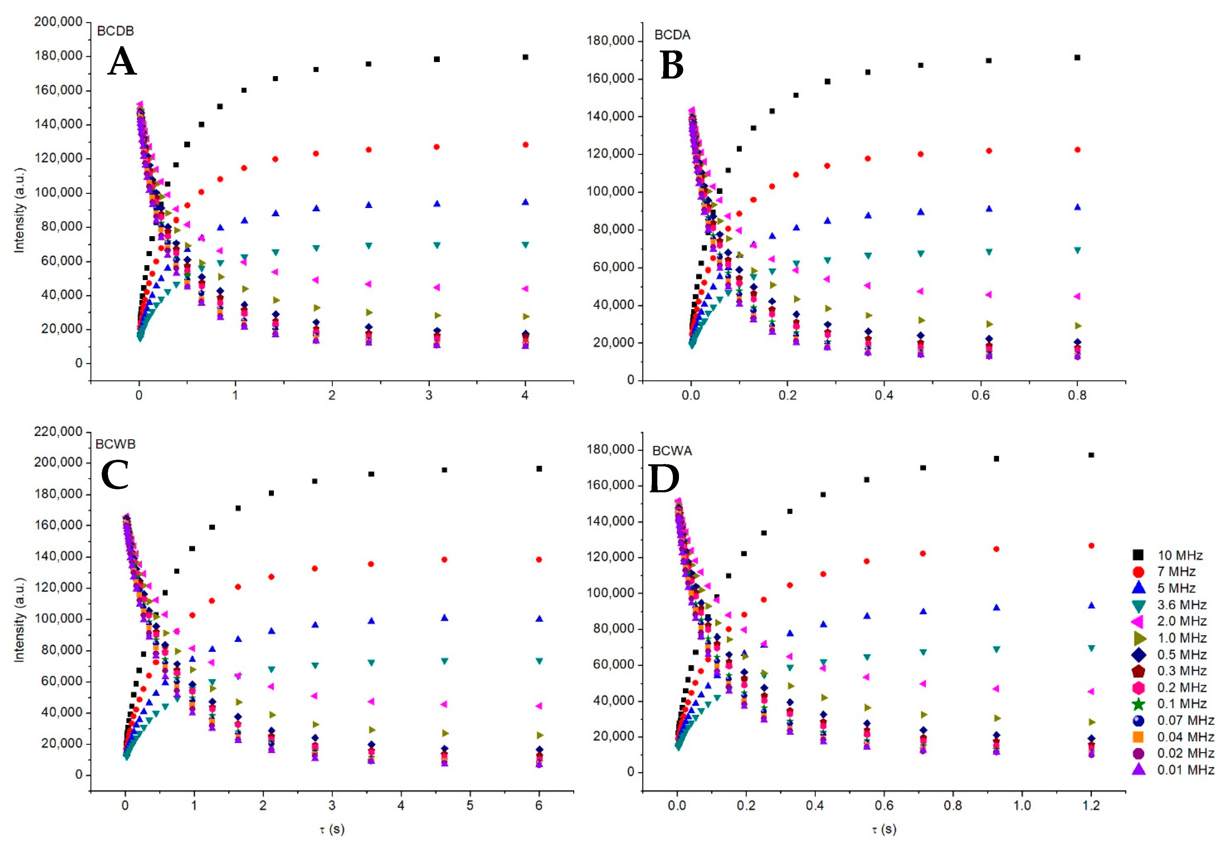 Agriculture 12 00320 g0a1 550