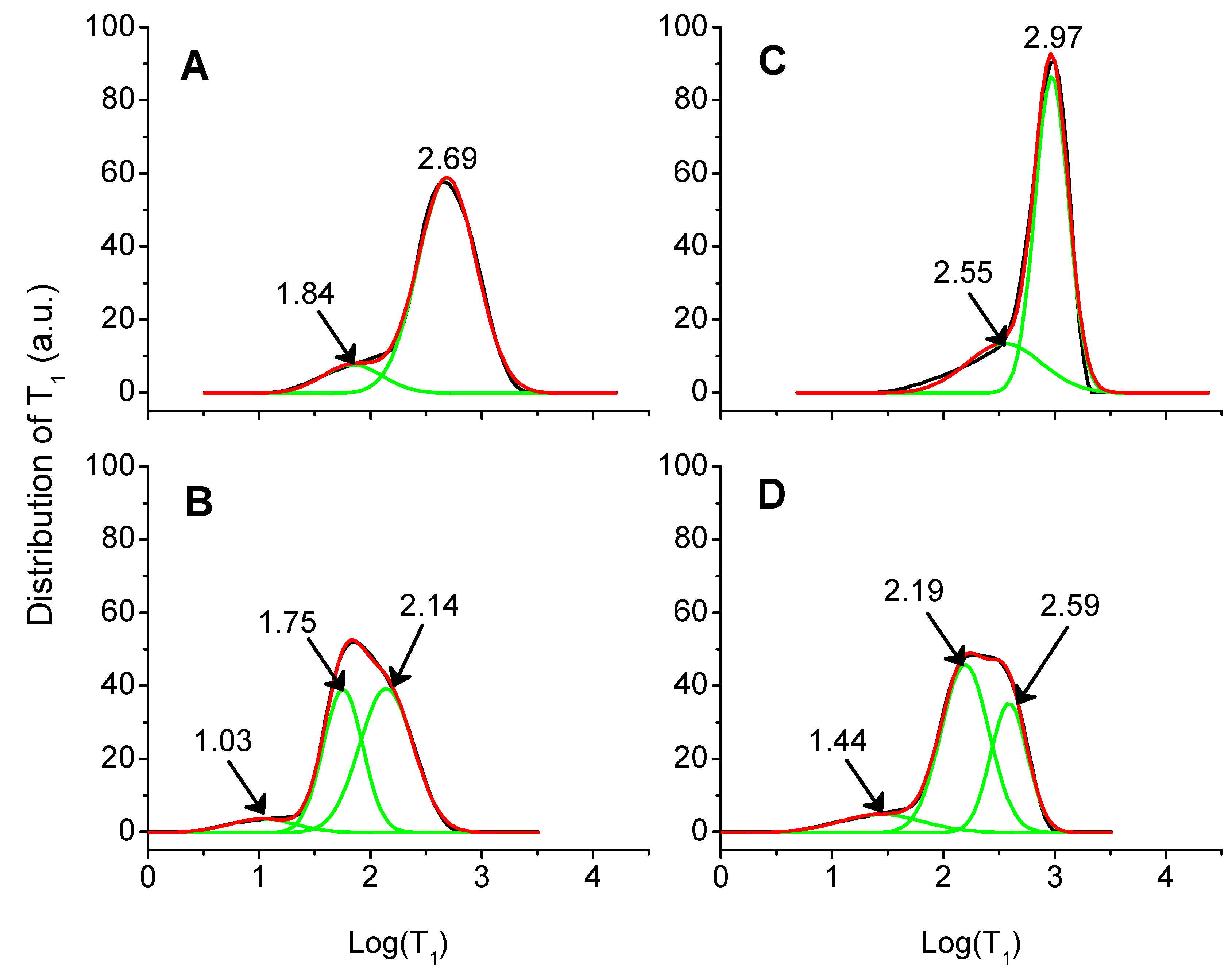 Agriculture 12 00320 g0a2 550