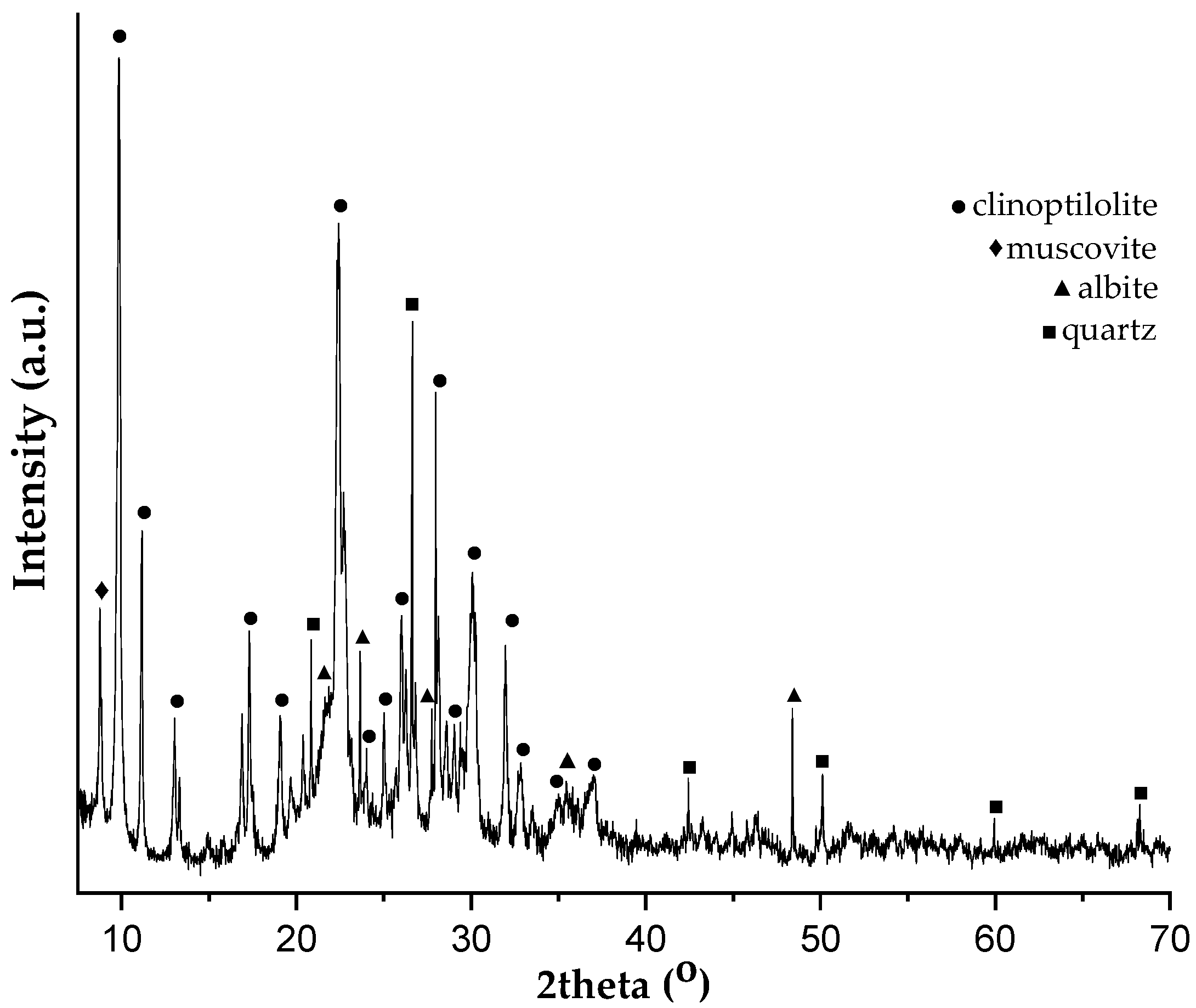 Agriculture 12 00321 g001 550
