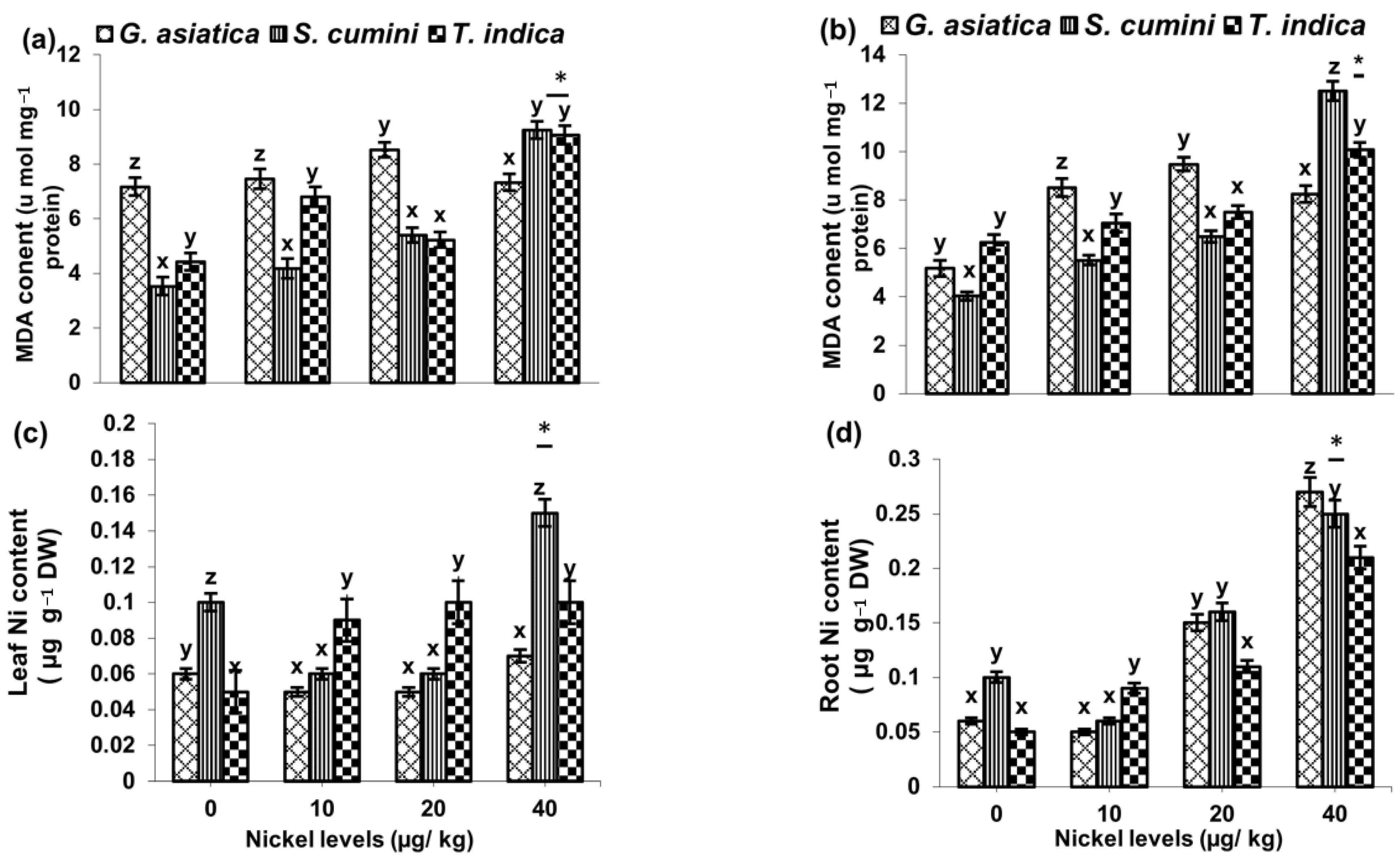 Agriculture 12 00323 g002 Agriculture 12 00323 g002