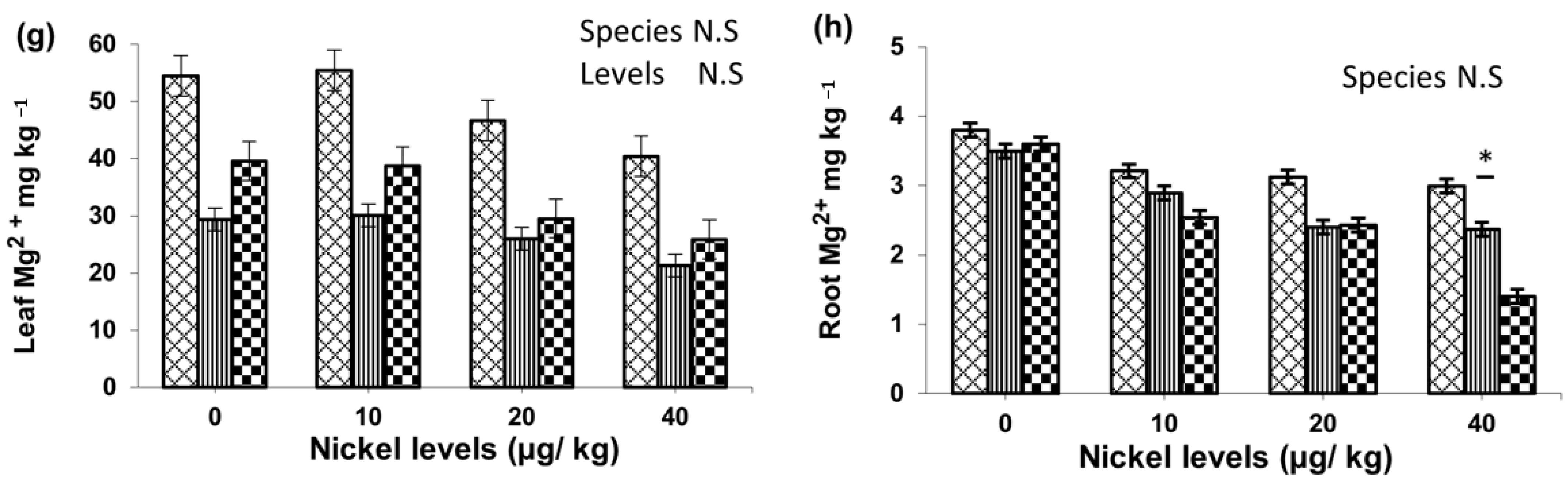 Agriculture 12 00323 g003b Agriculture 12 00323 g003b