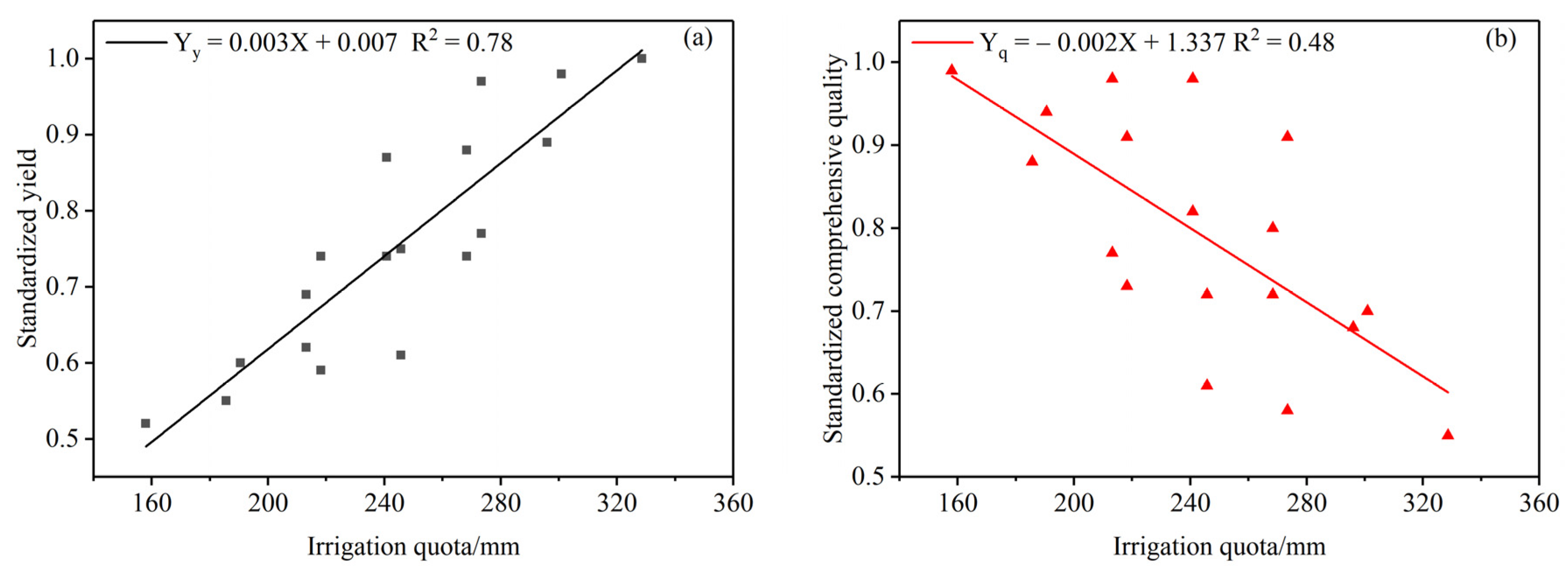 Agriculture 12 00324 g004 550