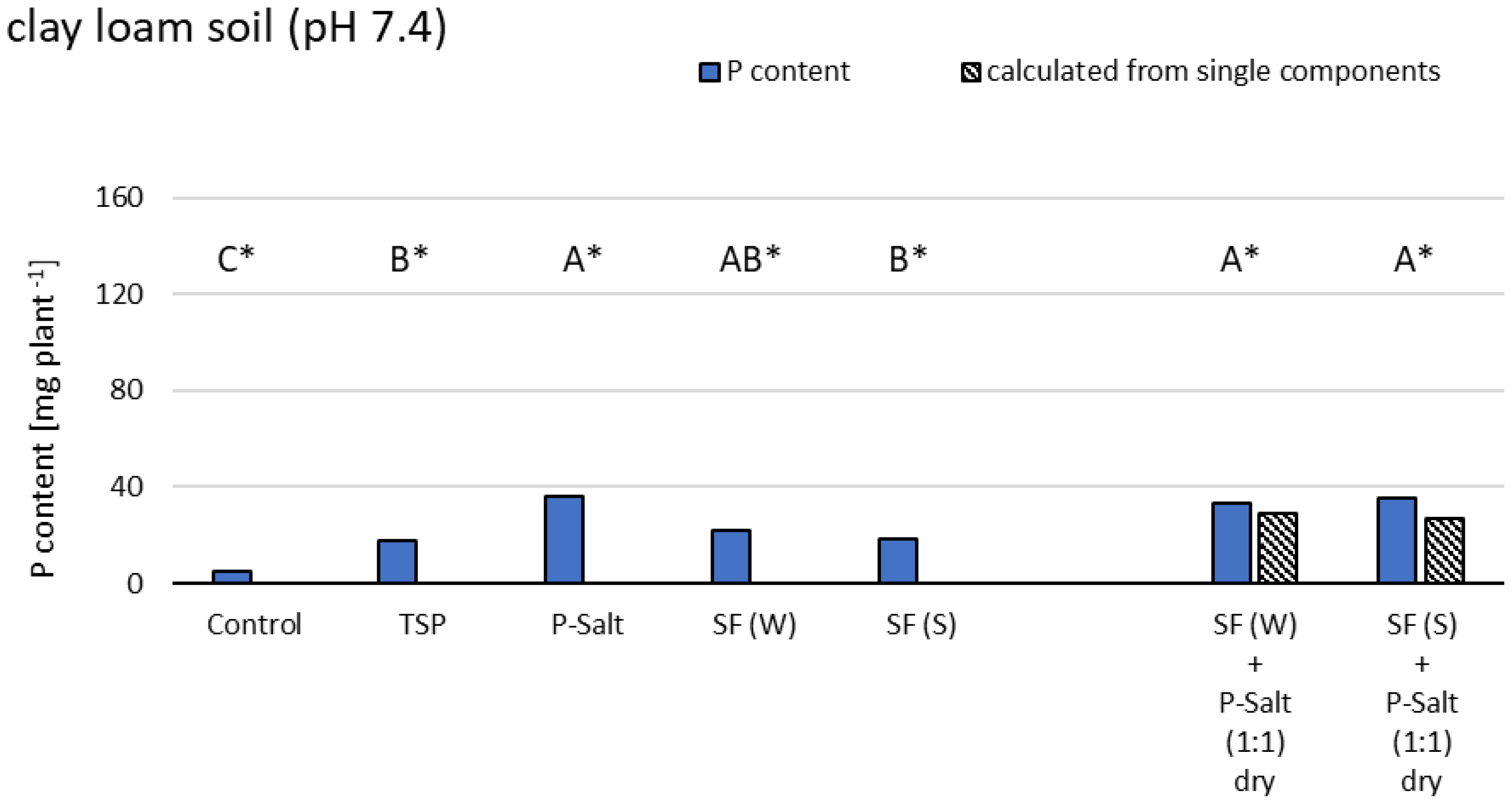 Agriculture 12 00325 g003b