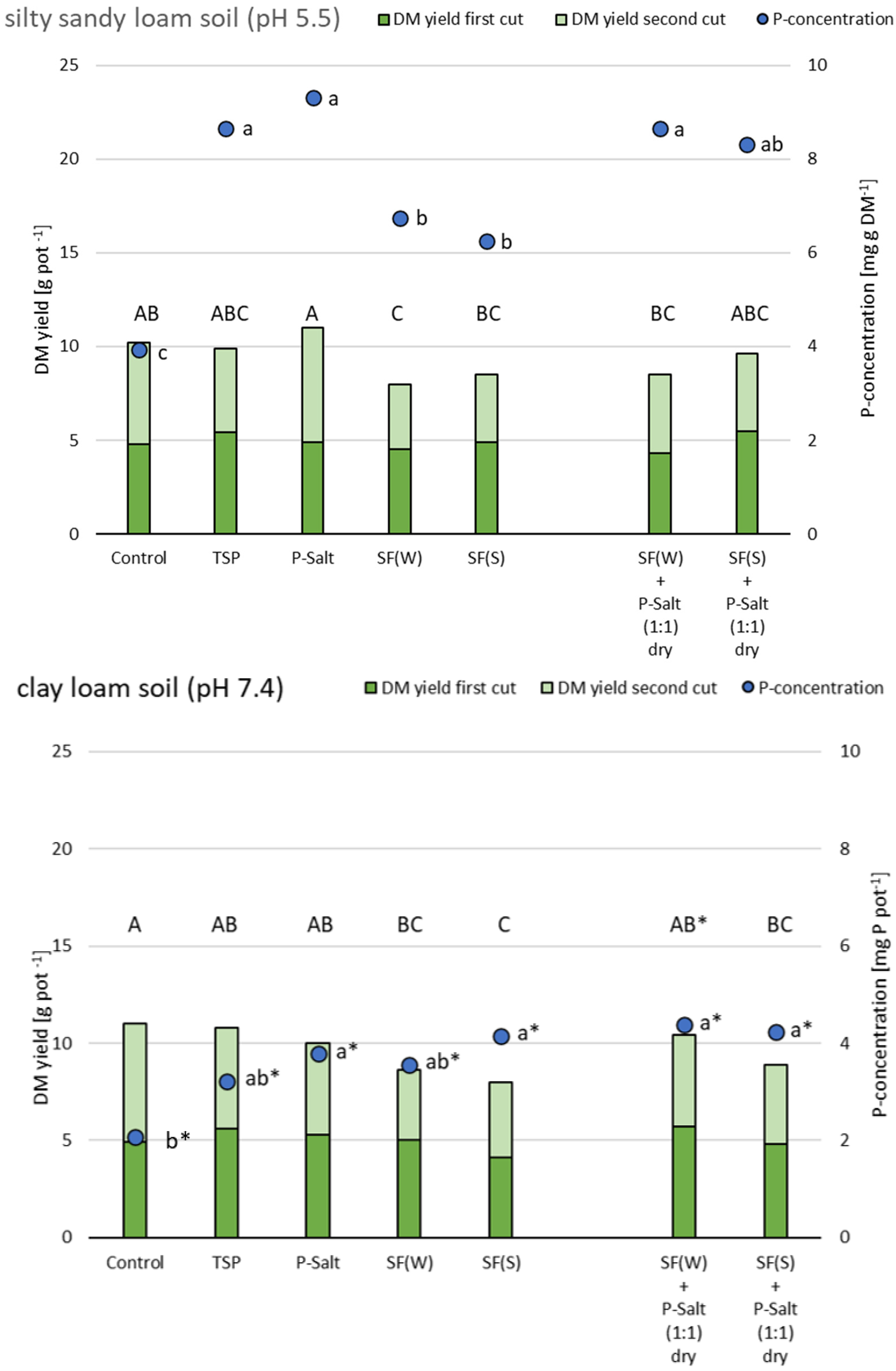 Agriculture 12 00325 g004