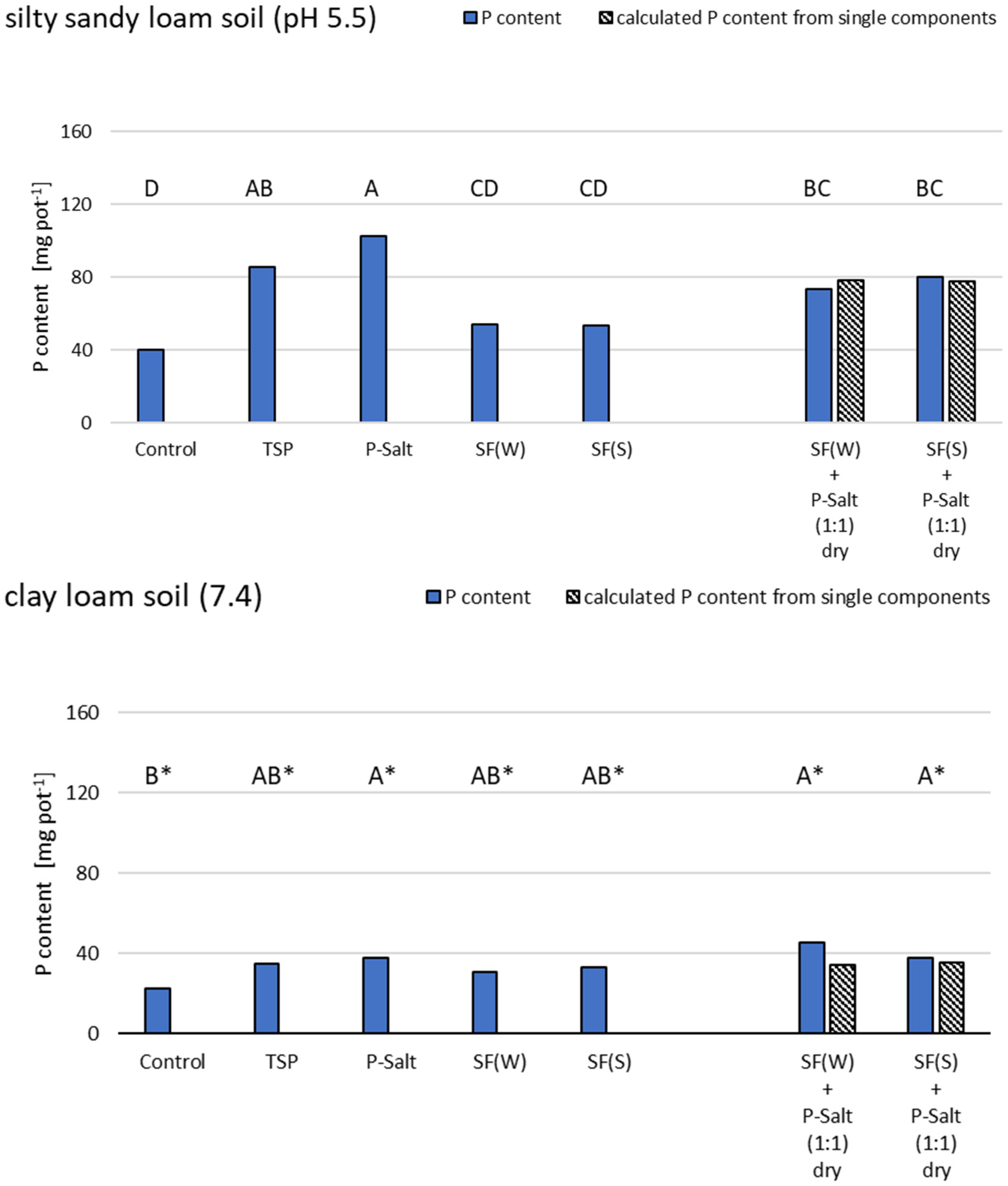 Agriculture 12 00325 g005