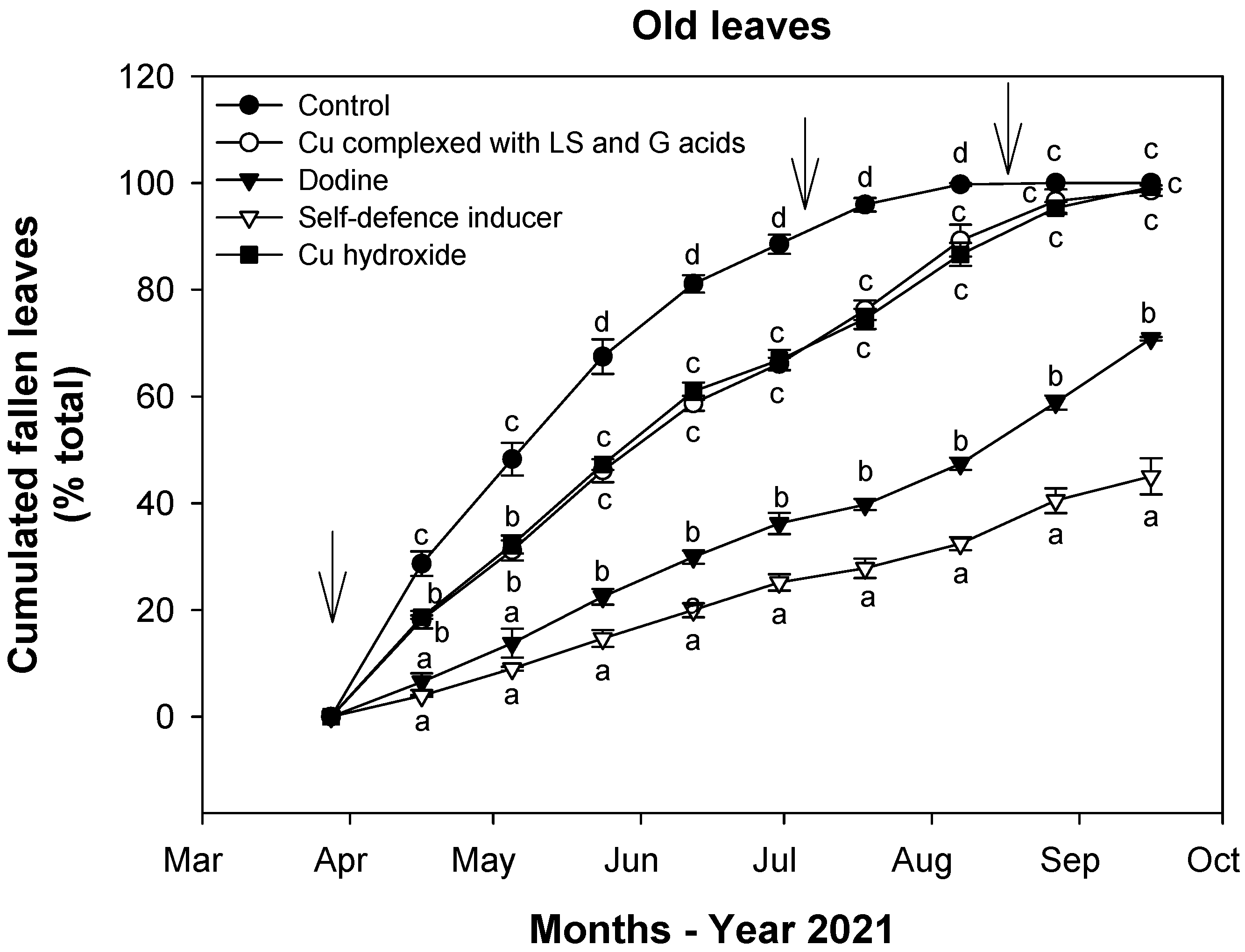 Agriculture 12 00326 g001