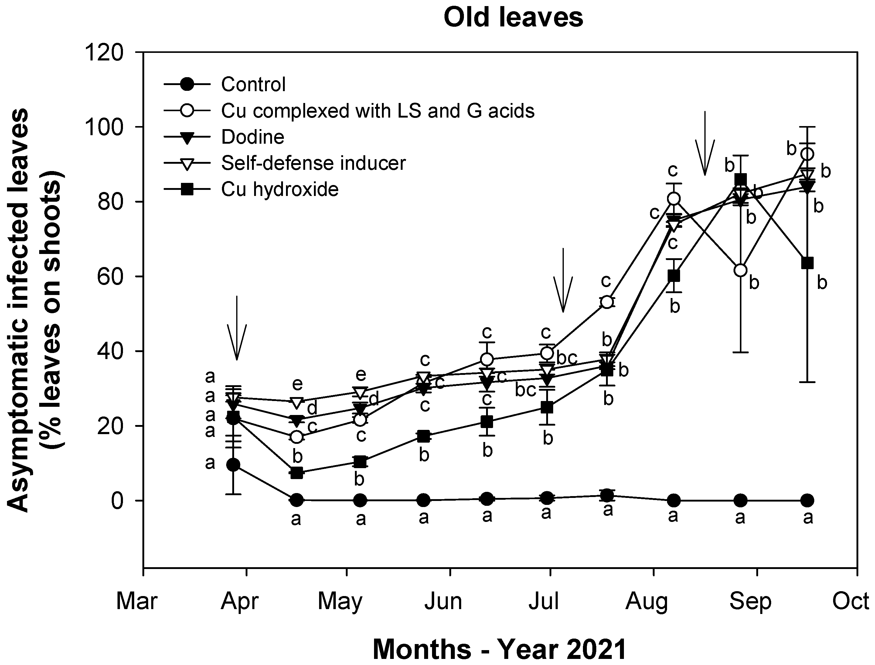 Agriculture 12 00326 g003