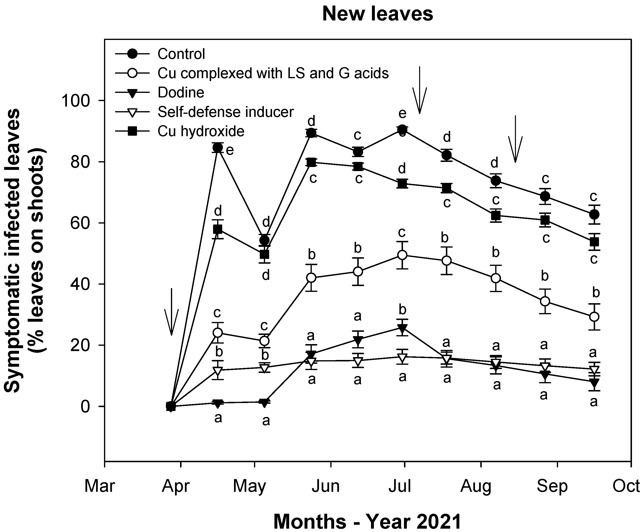 Agriculture 12 00326 g004