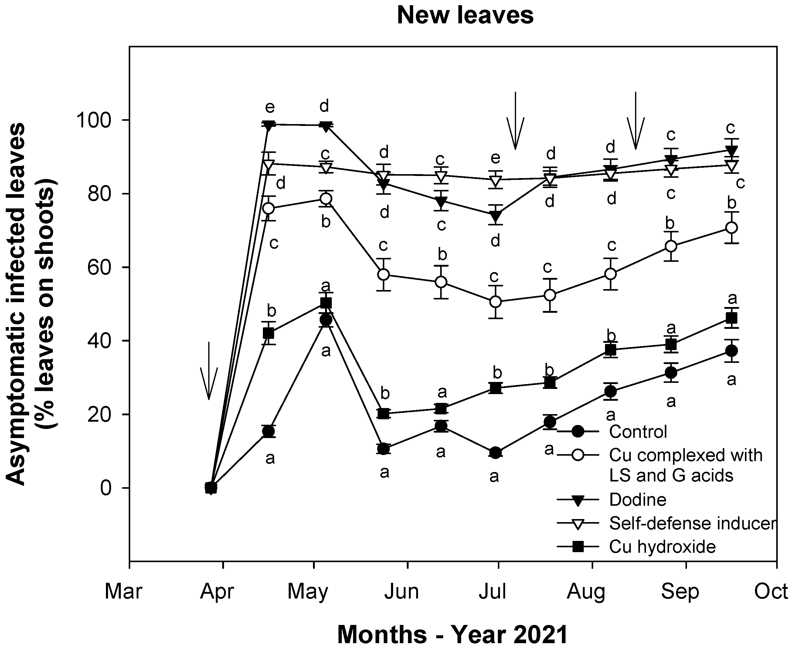 Agriculture 12 00326 g005