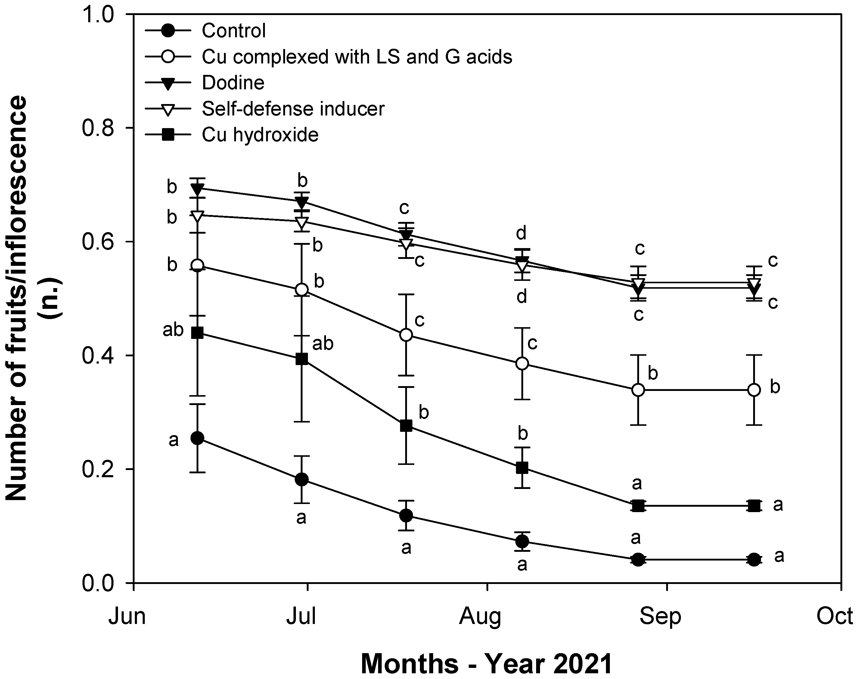 Agriculture 12 00326 g006