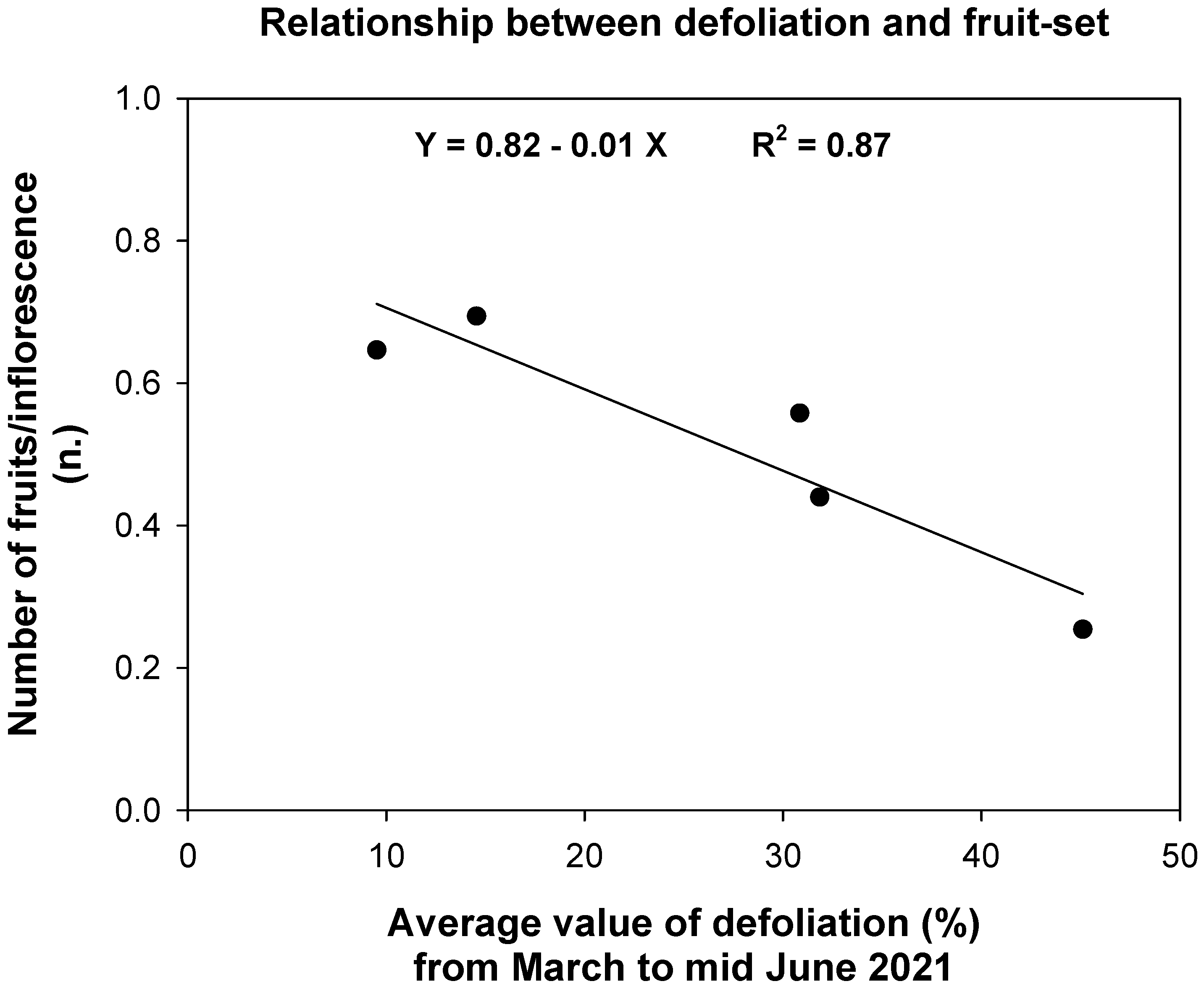 Agriculture 12 00326 g007