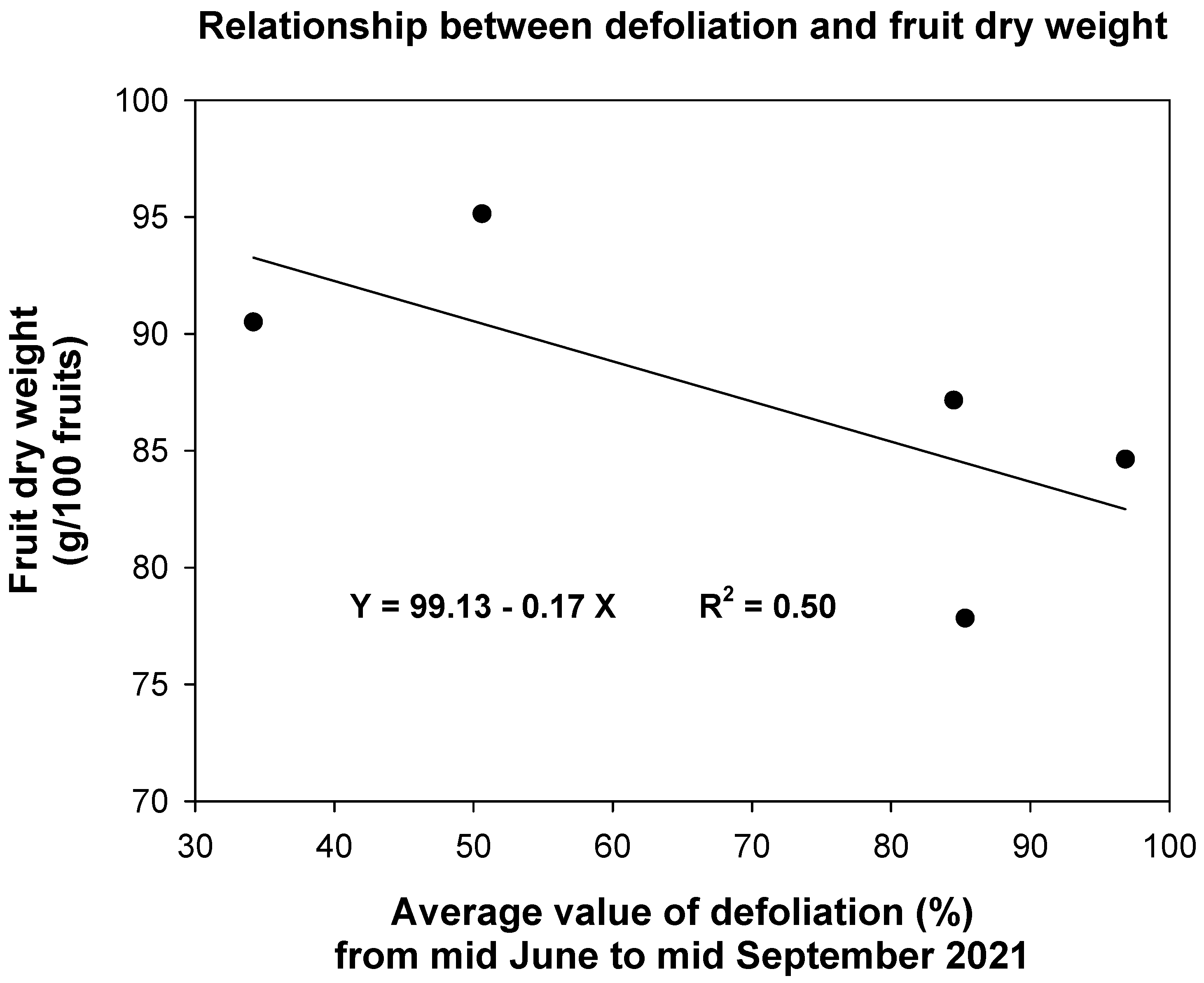 Agriculture 12 00326 g008