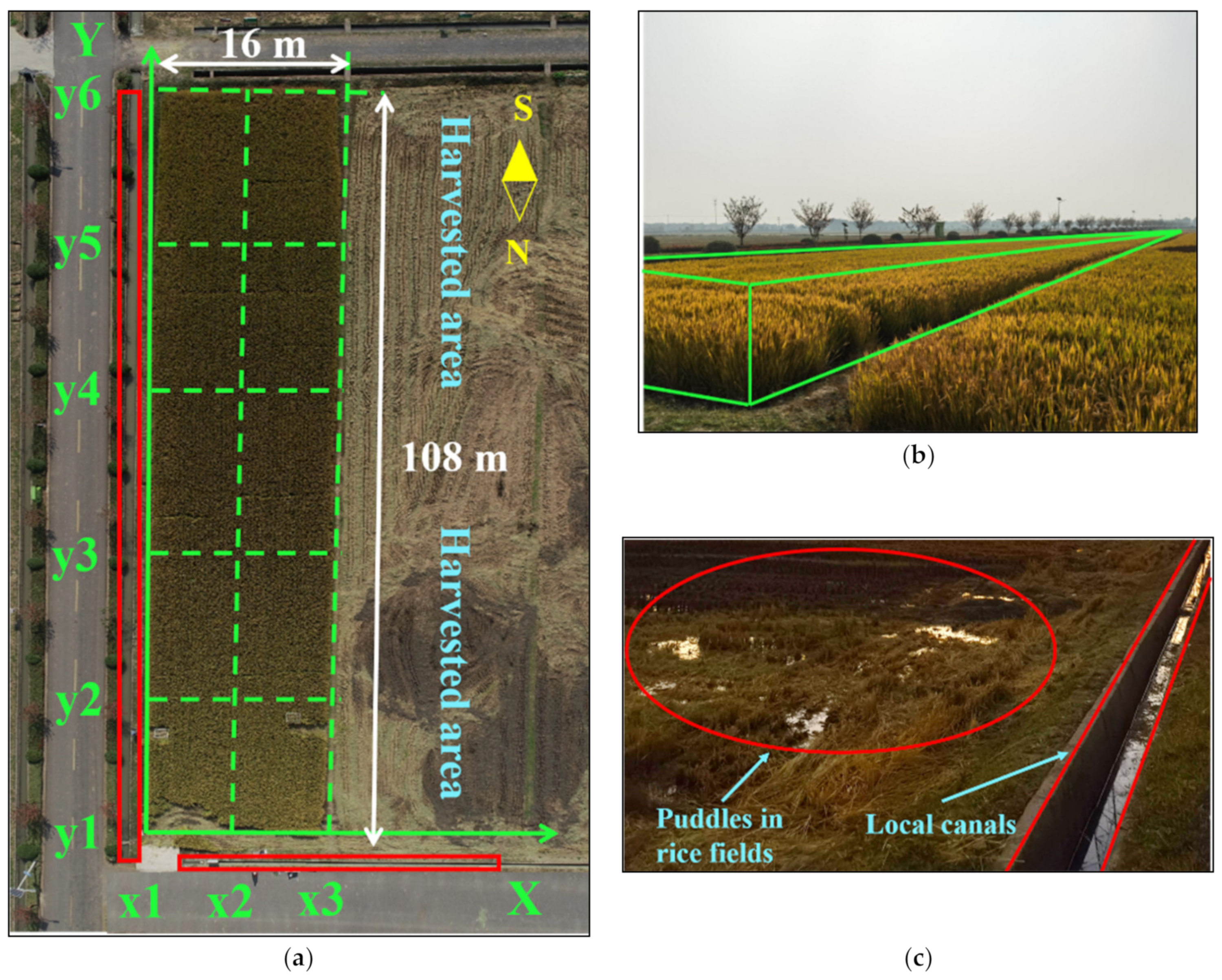Agriculture 12 00327 g001