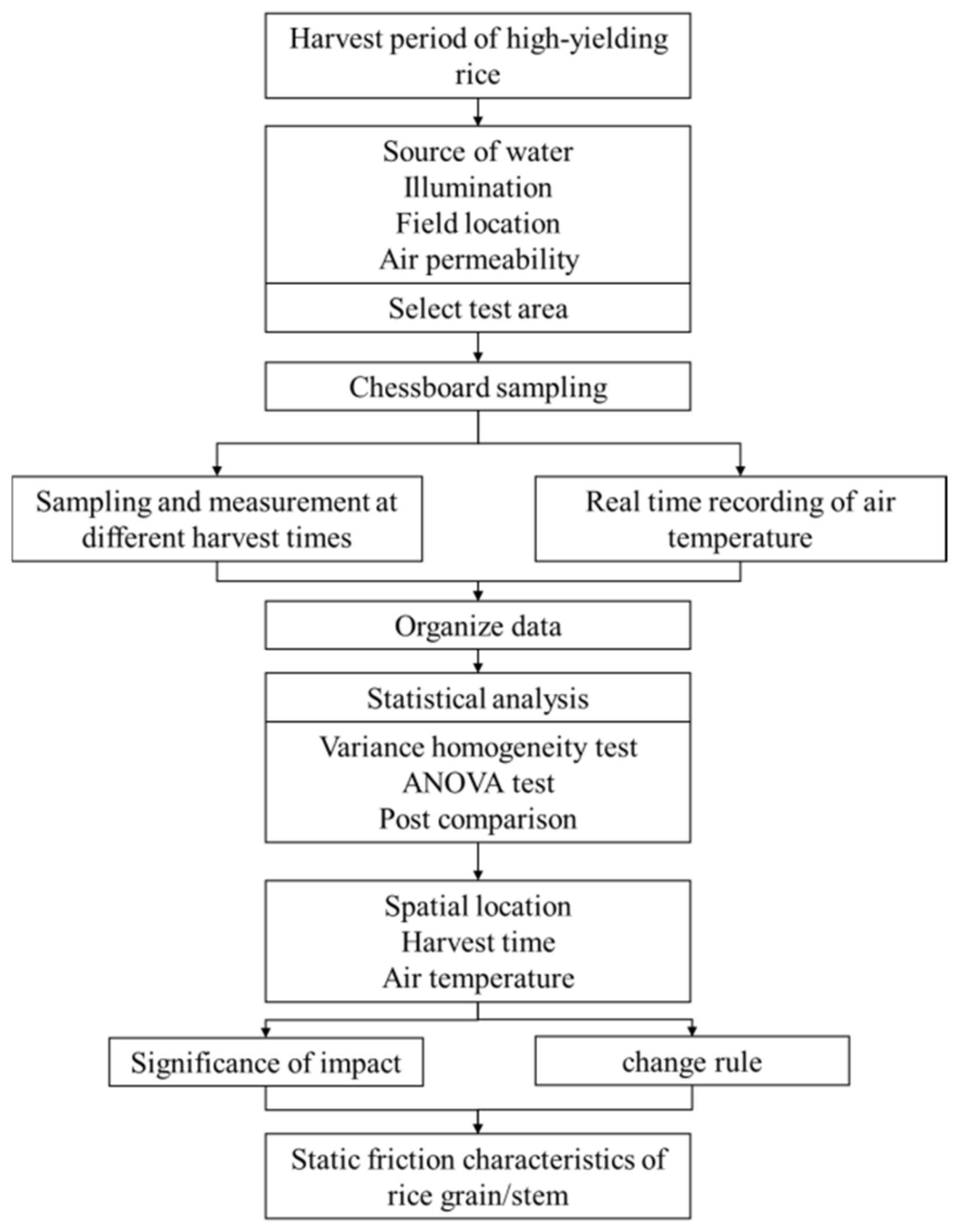 Agriculture 12 00327 g004